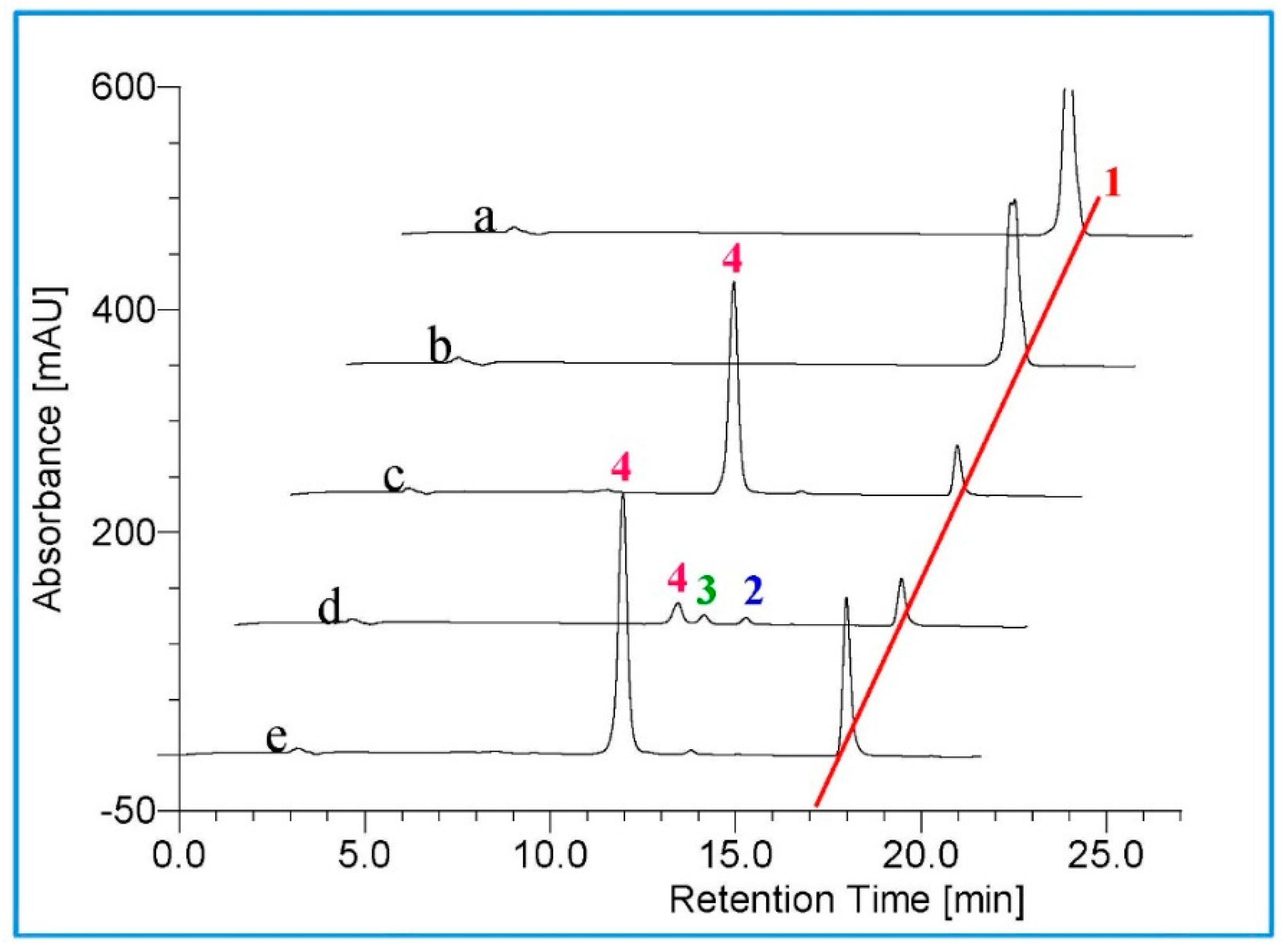 Molecules 21 00760 g010