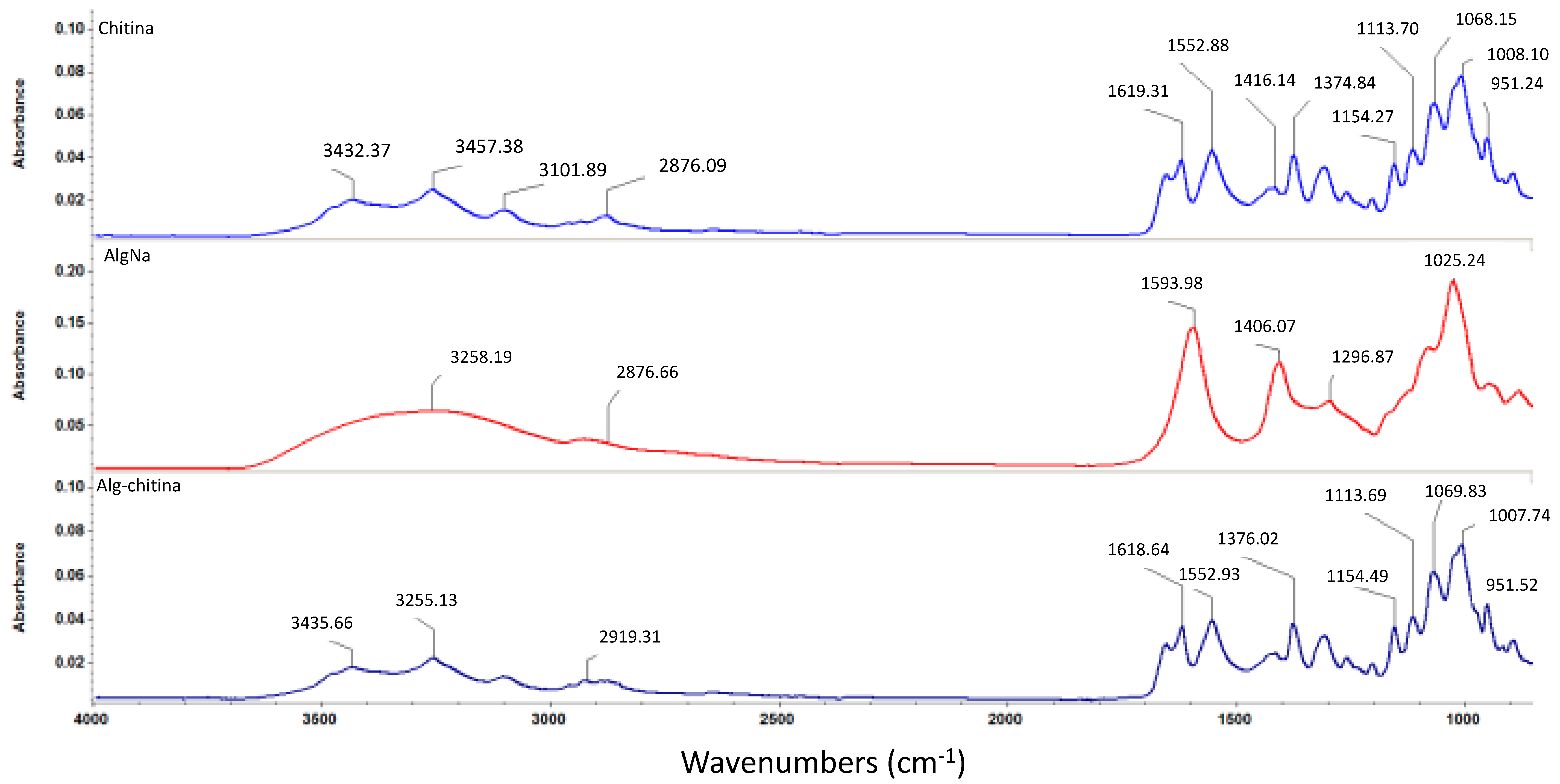 Molecules 21 00761 g004