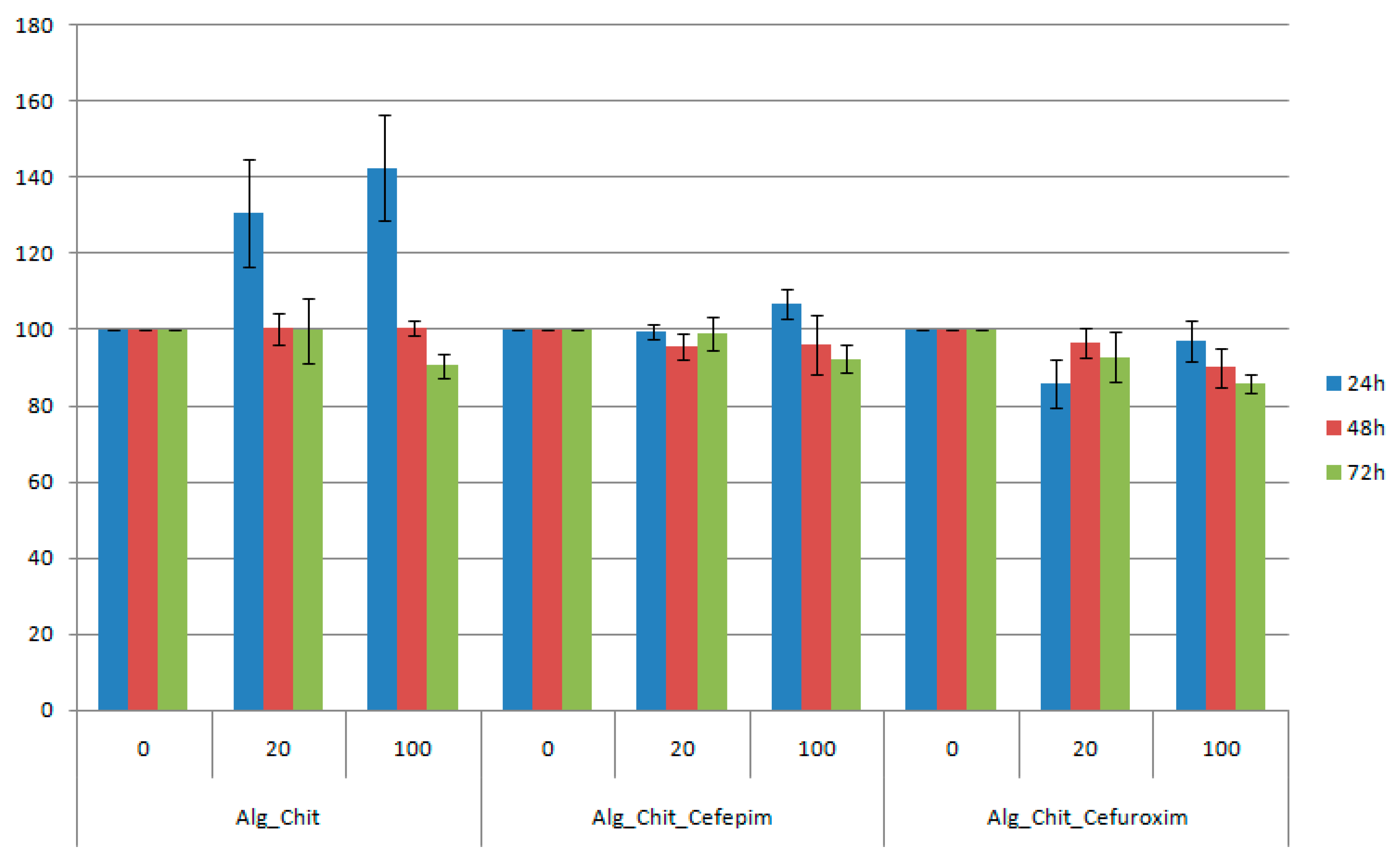 Molecules 21 00761 g005