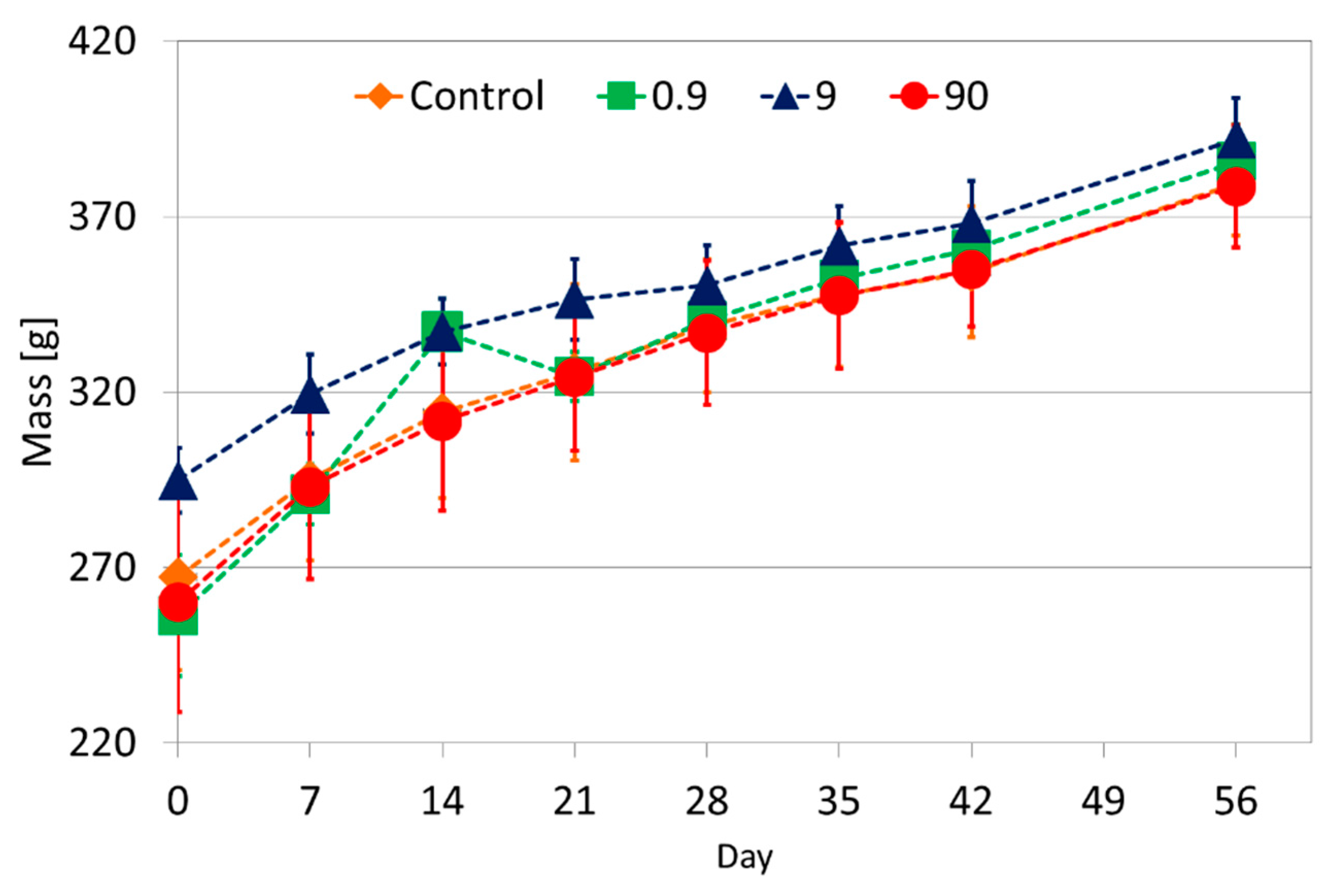 Molecules 21 00763 g003
