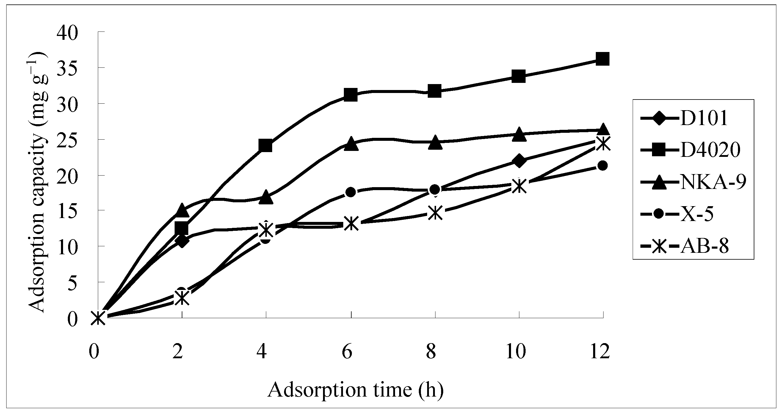 Molecules 21 00768 g001