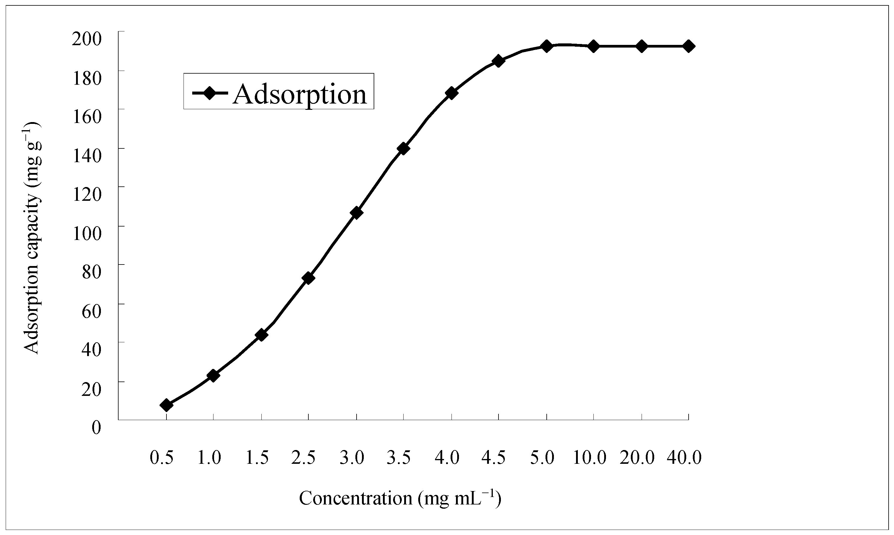Molecules 21 00768 g002