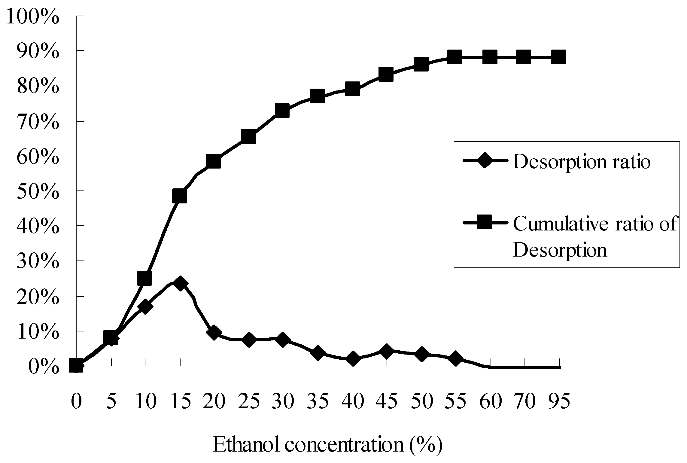 Molecules 21 00768 g003