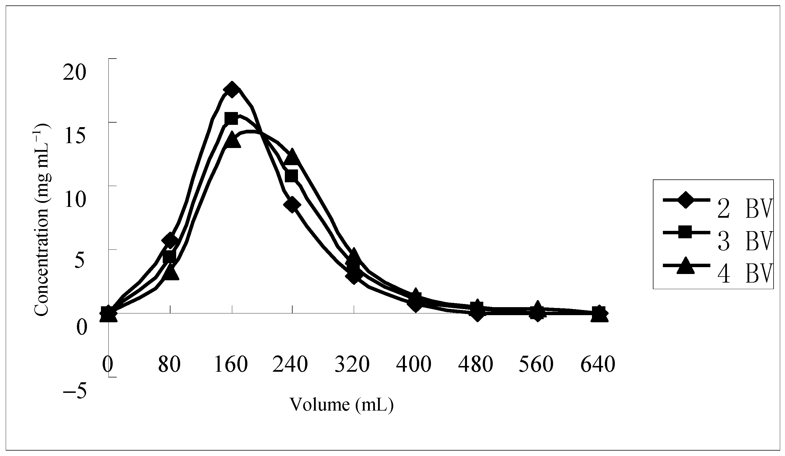 Molecules 21 00768 g004
