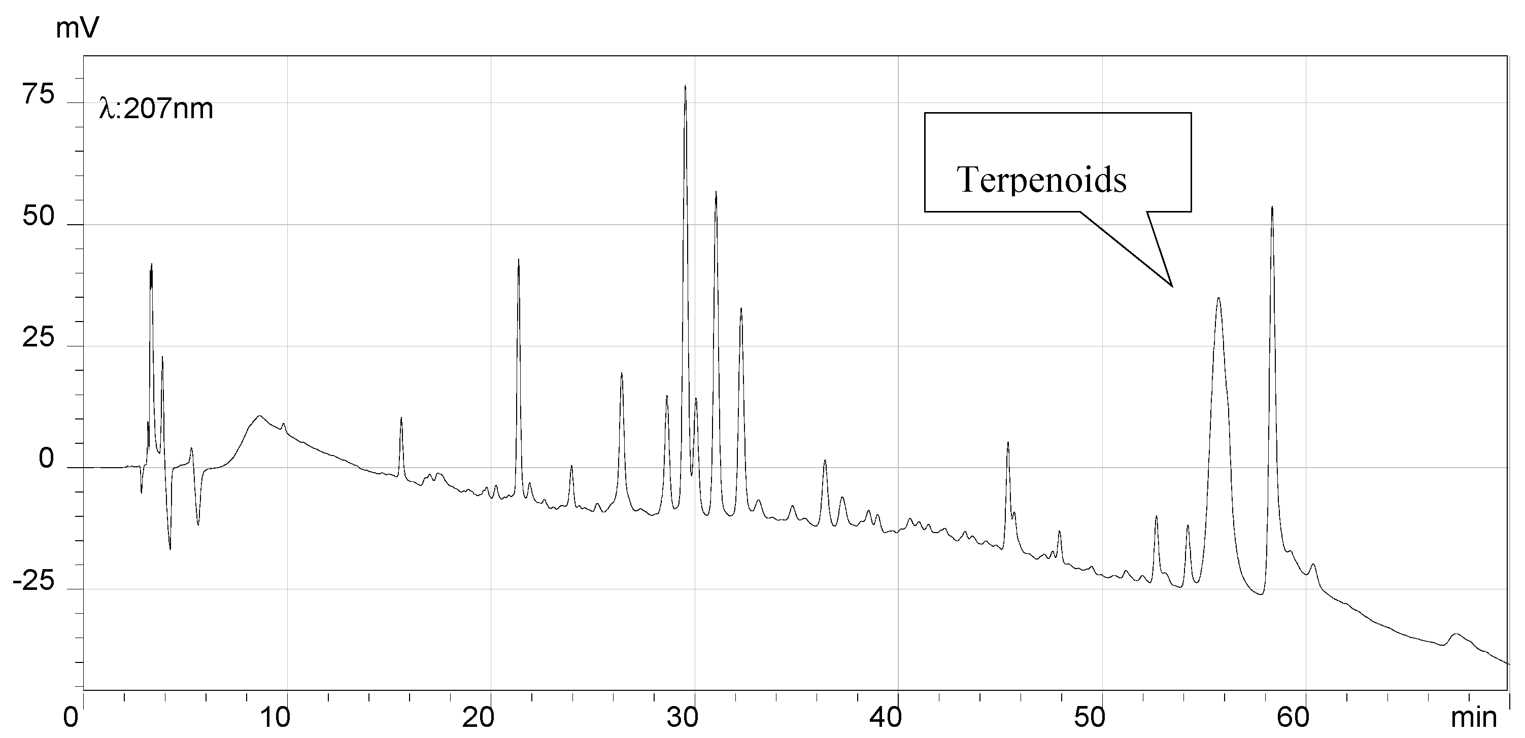 Molecules 21 00768 g007