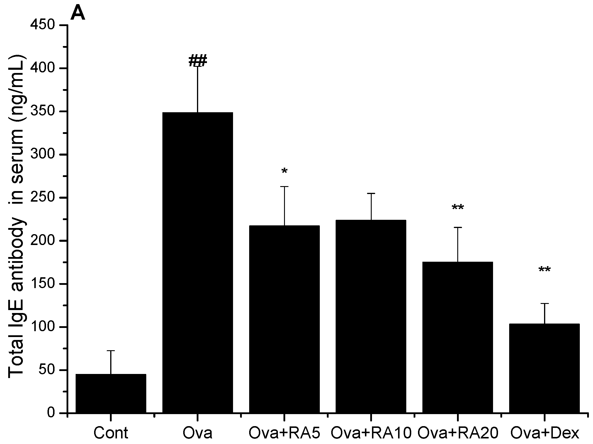 Molecules 21 00769 g002a