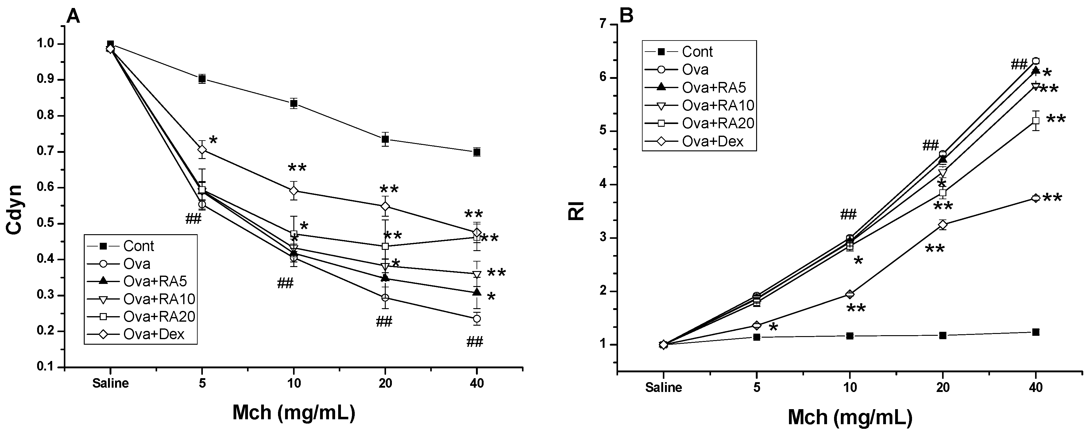Molecules 21 00769 g004