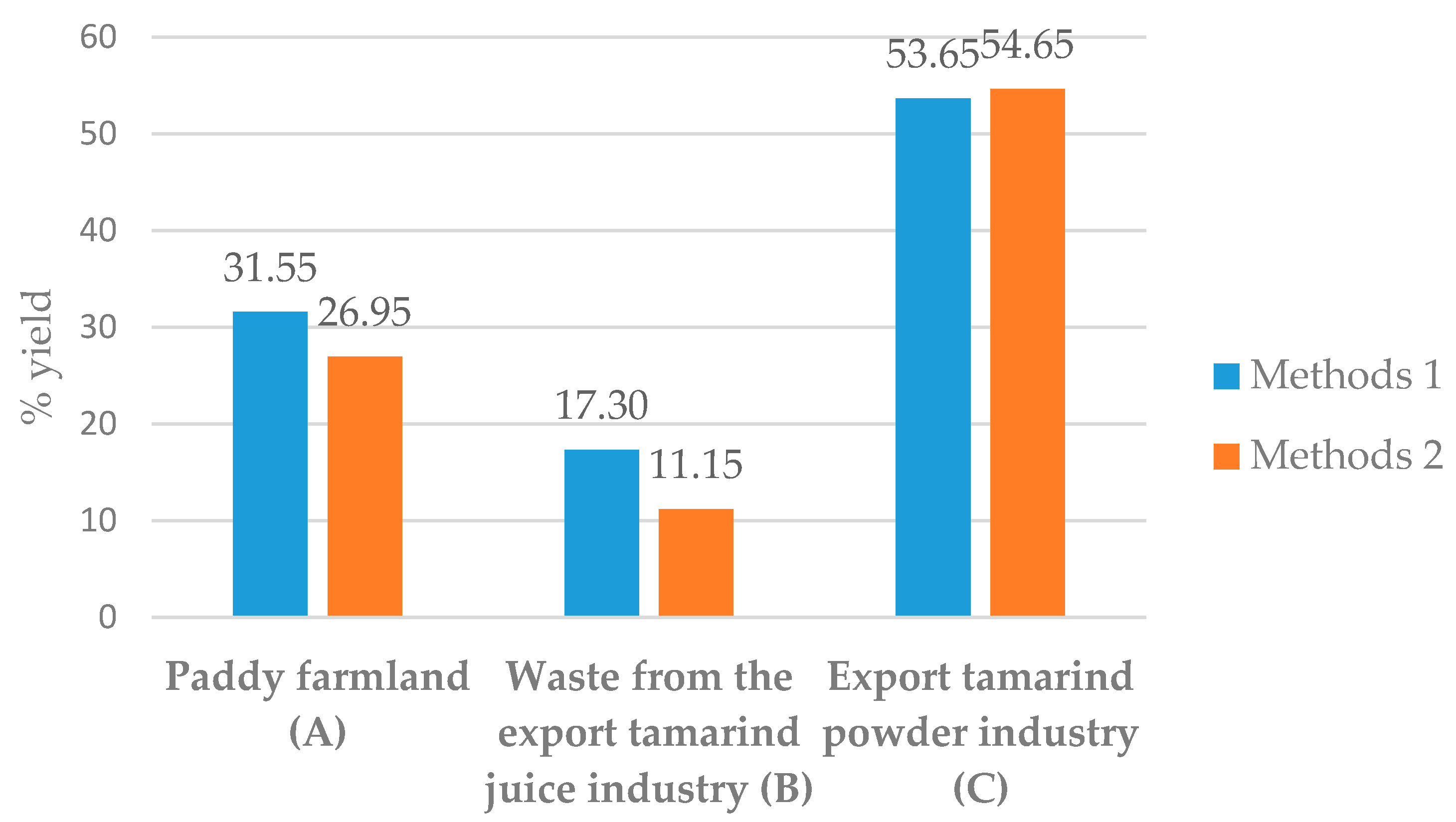 Molecules 21 00775 g002
