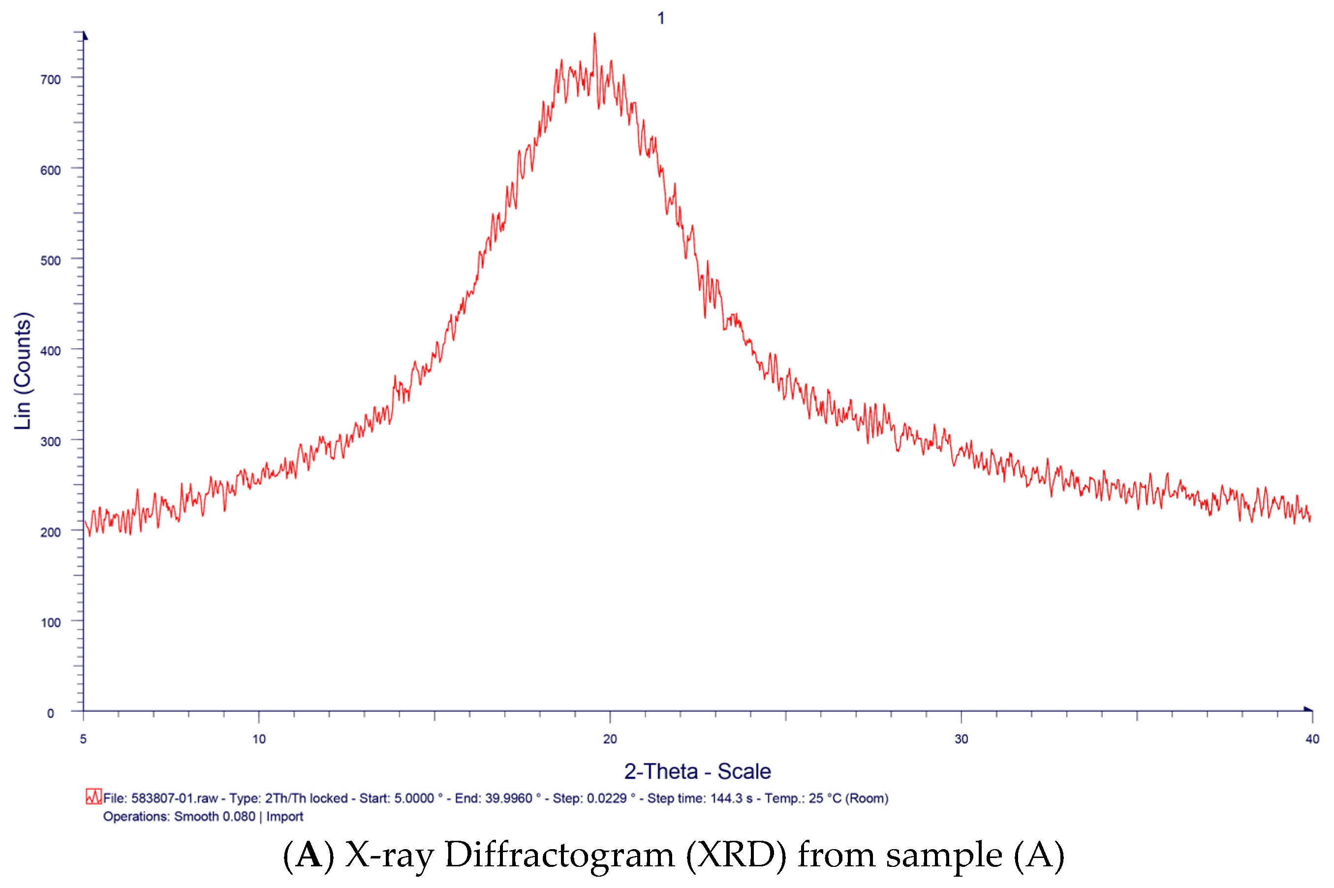Molecules 21 00775 g006a