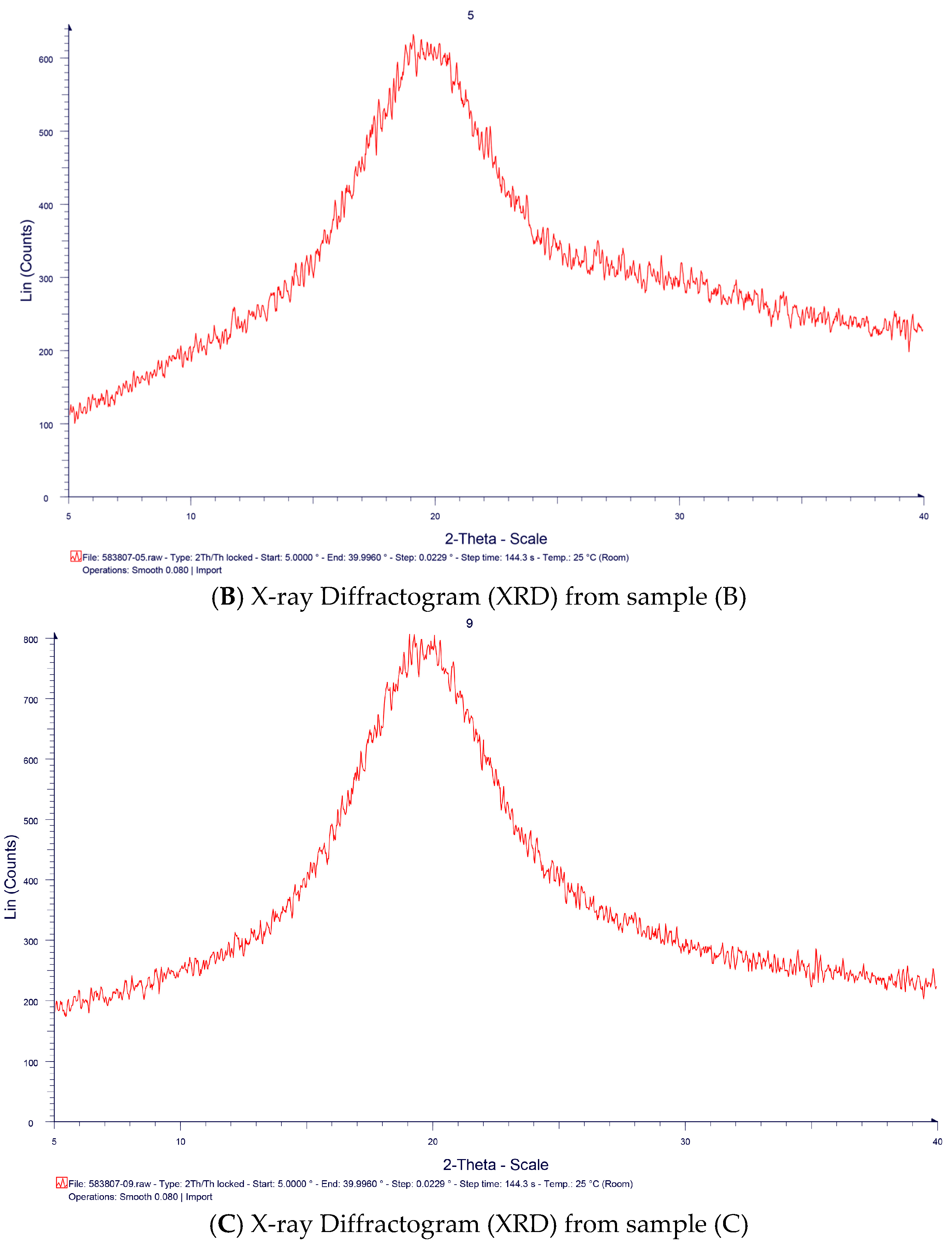 Molecules 21 00775 g006b