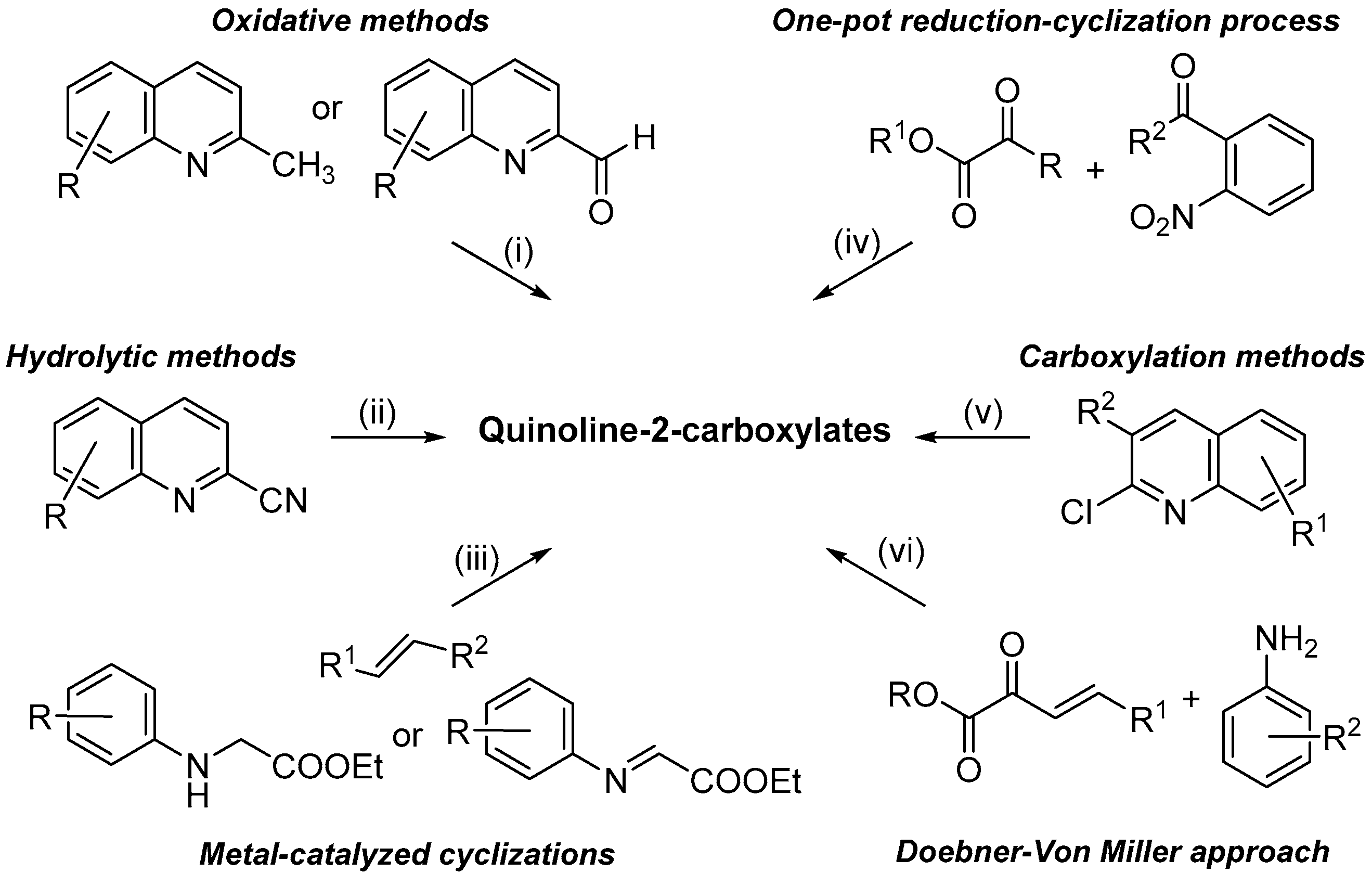 Molecules 21 00776 sch001