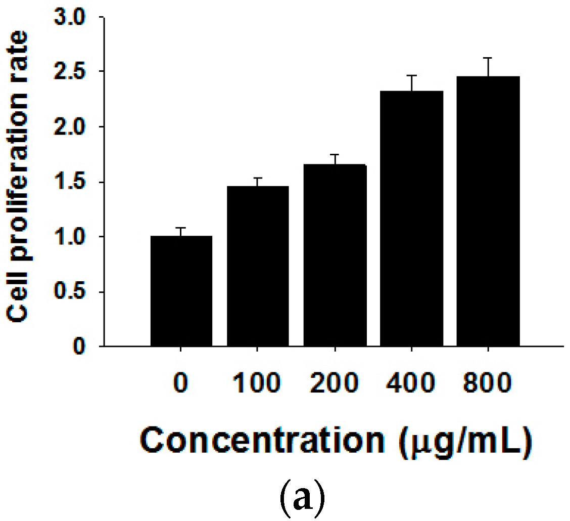 Molecules 21 00777 g003a
