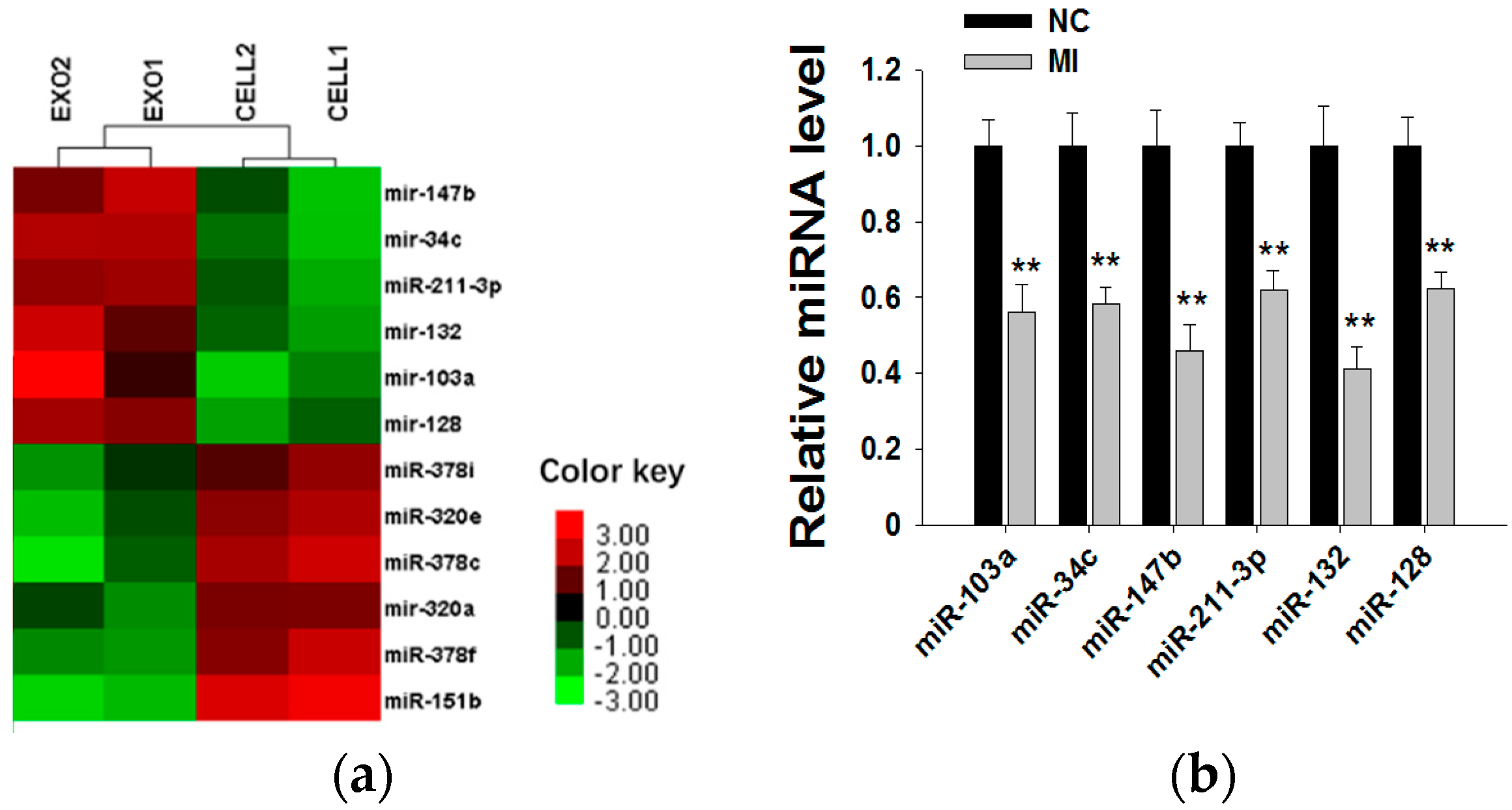 Molecules 21 00777 g004a
