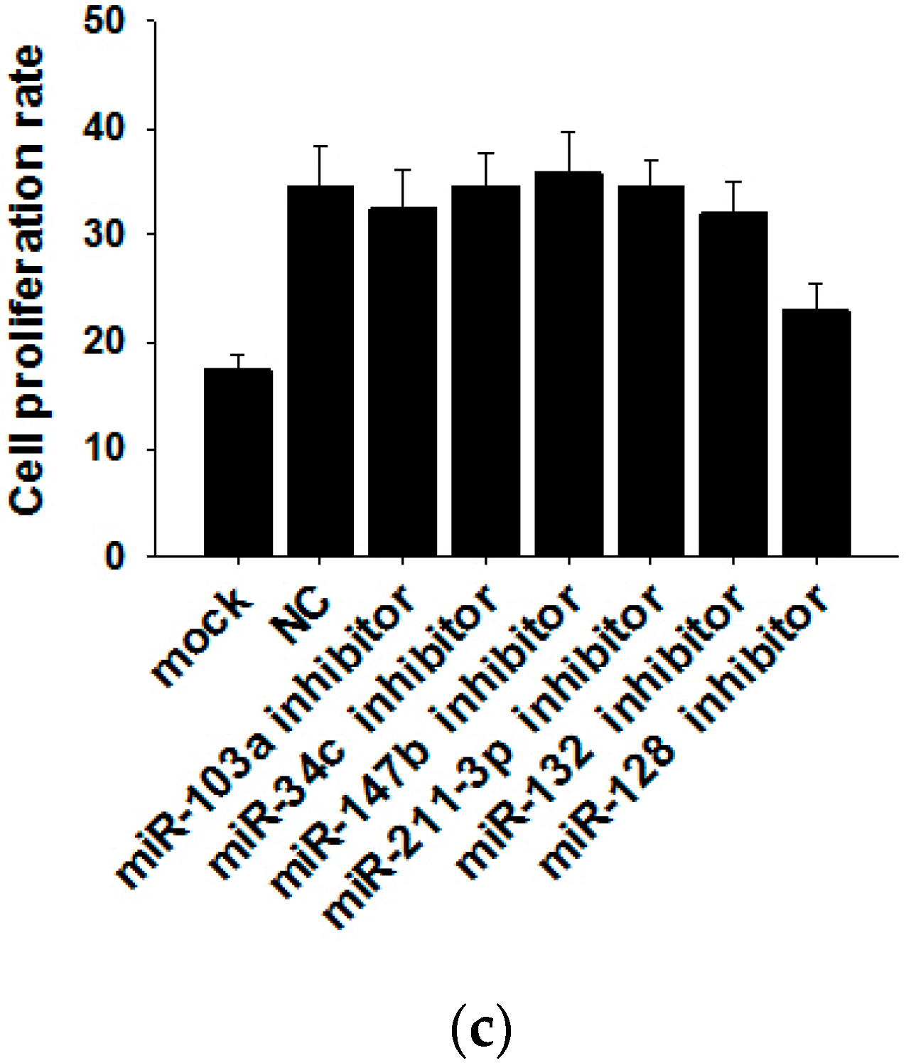 Molecules 21 00777 g004b