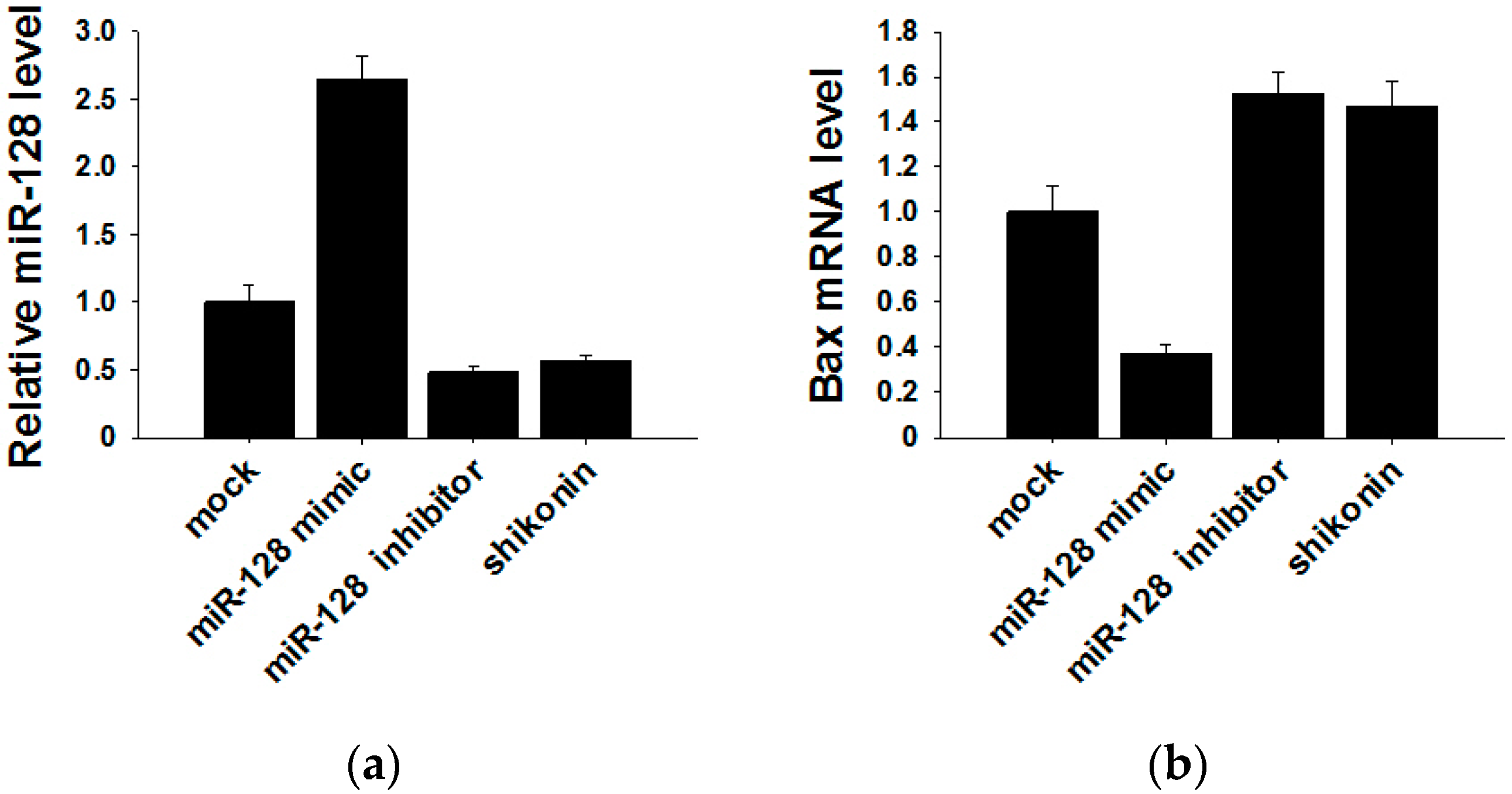 Molecules 21 00777 g005a