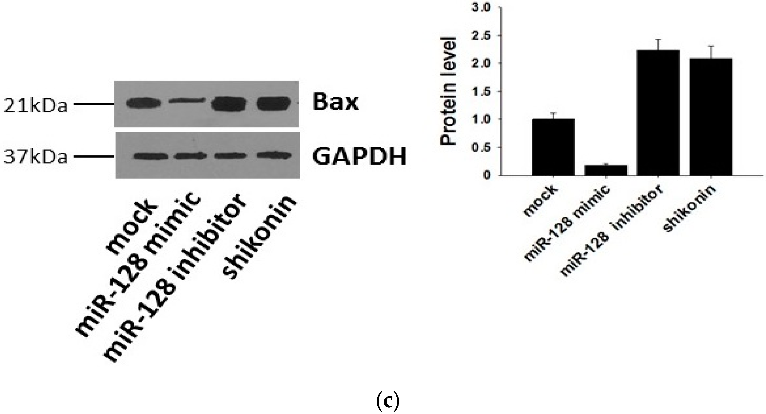 Molecules 21 00777 g005b