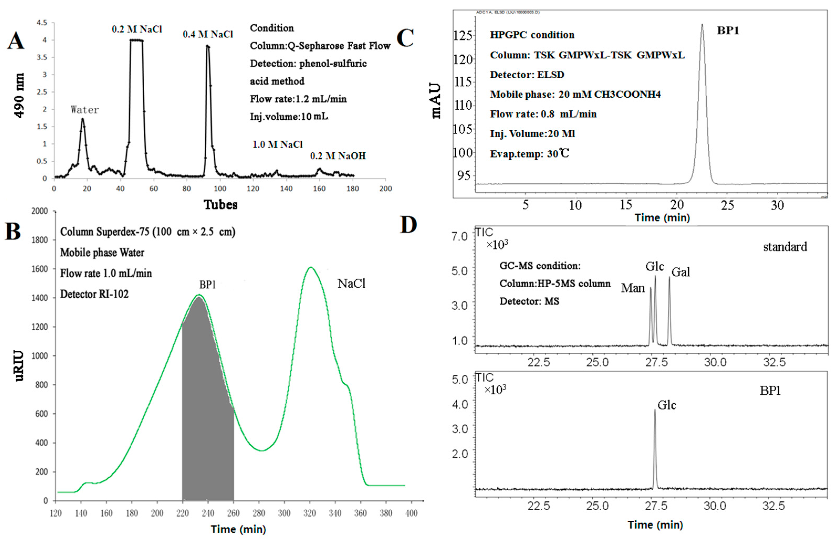 Molecules 21 00779 g001
