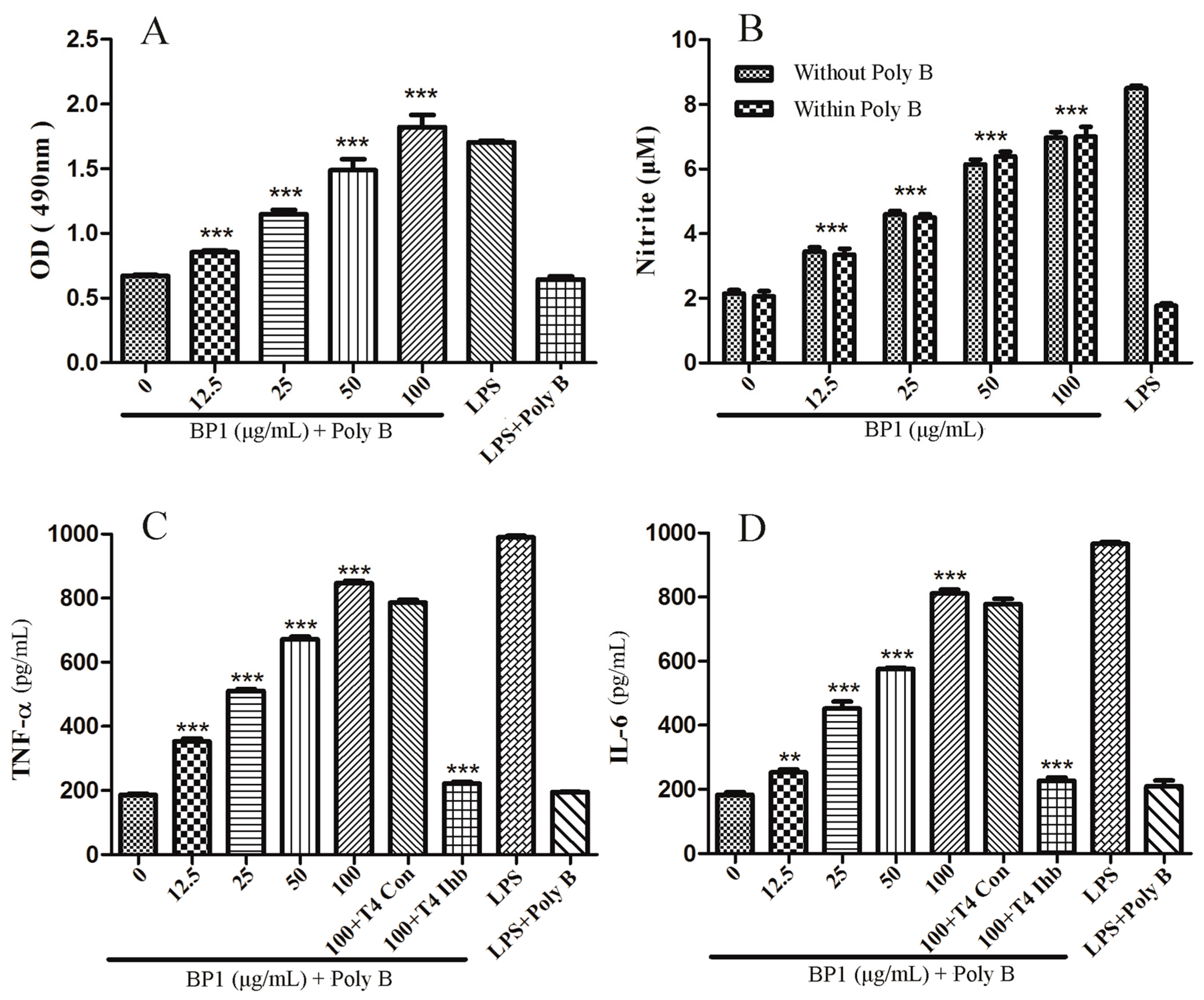 Molecules 21 00779 g007