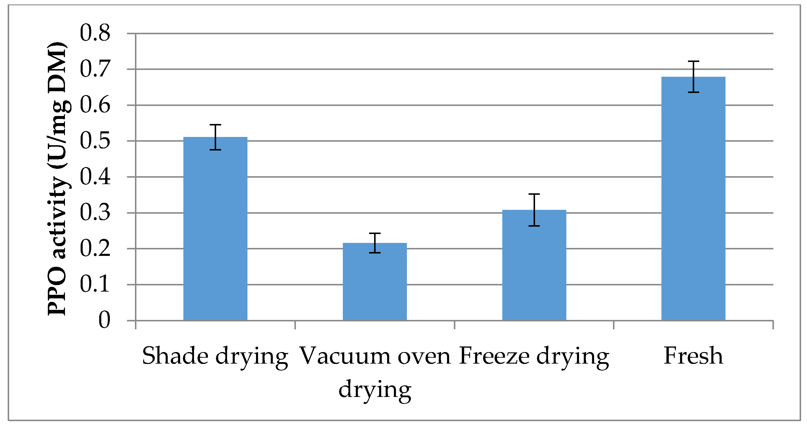 Molecules 21 00780 g002