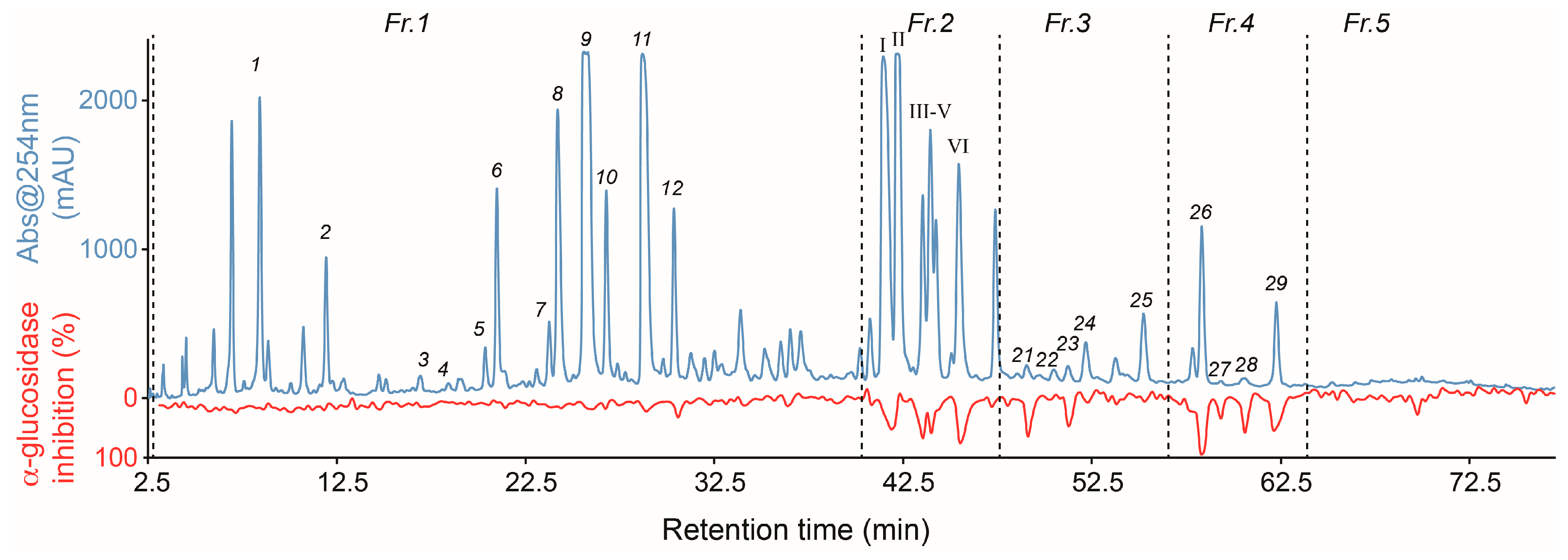 Molecules 21 00782 g001