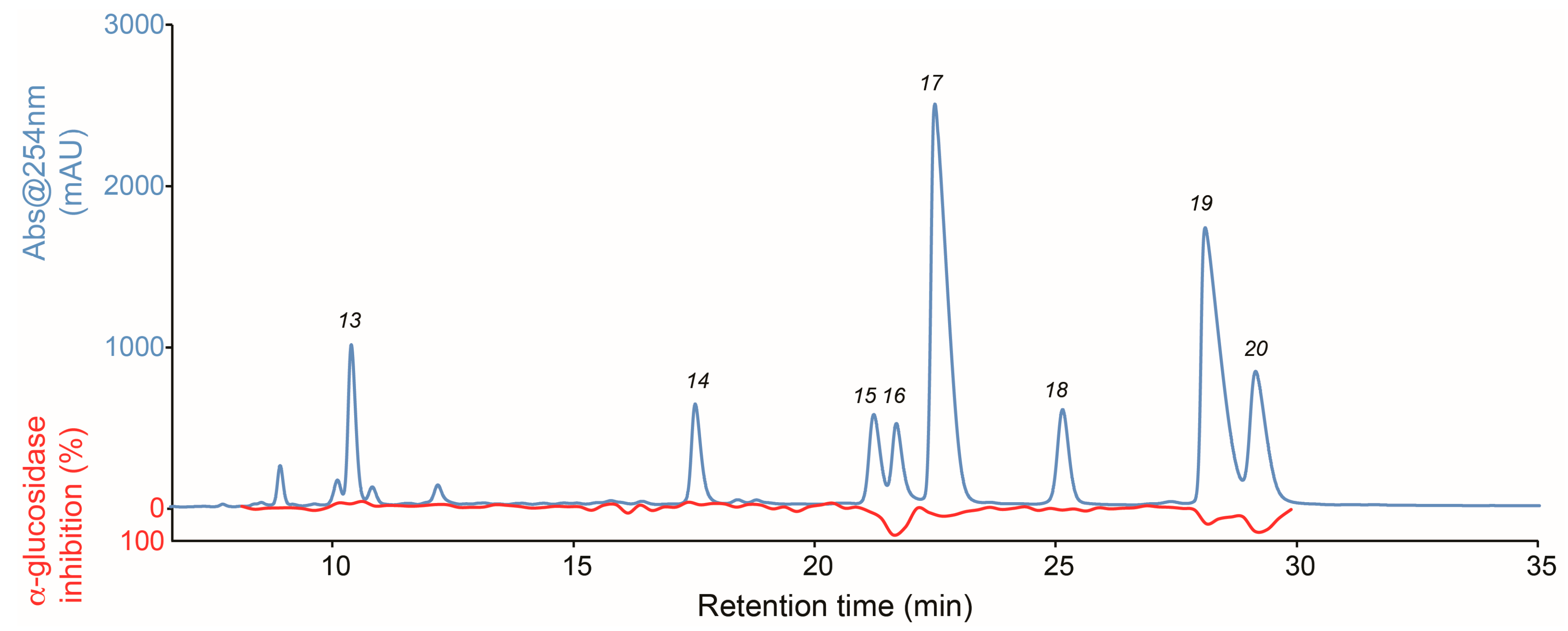 Molecules 21 00782 g003
