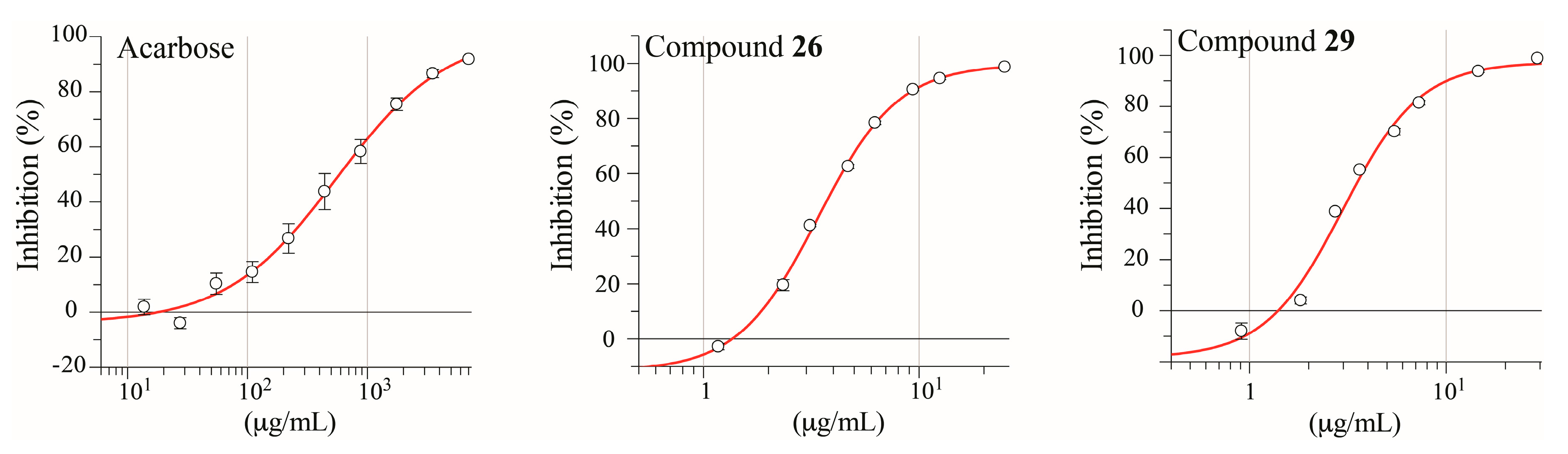 Molecules 21 00782 g004