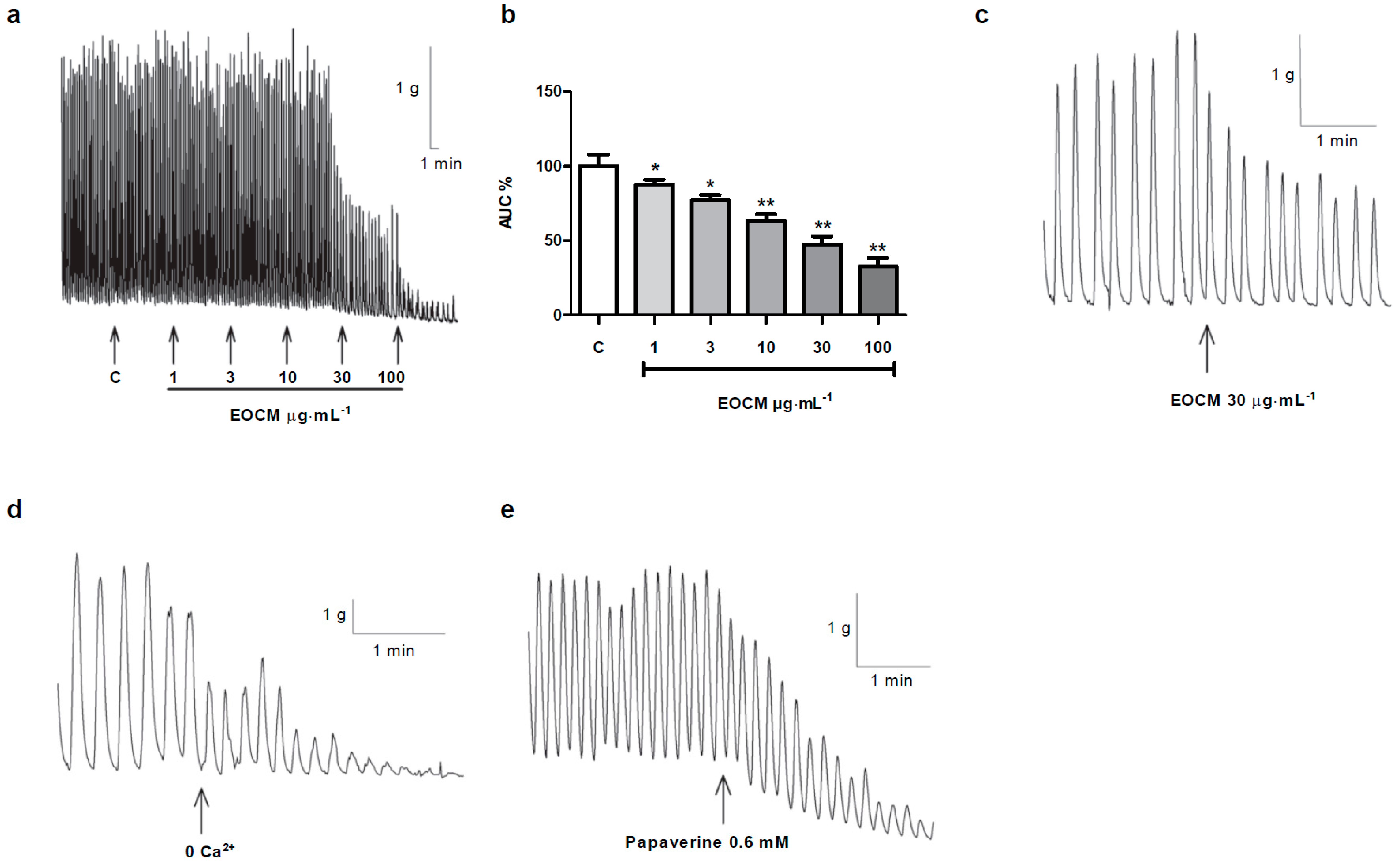Molecules 21 00783 g001