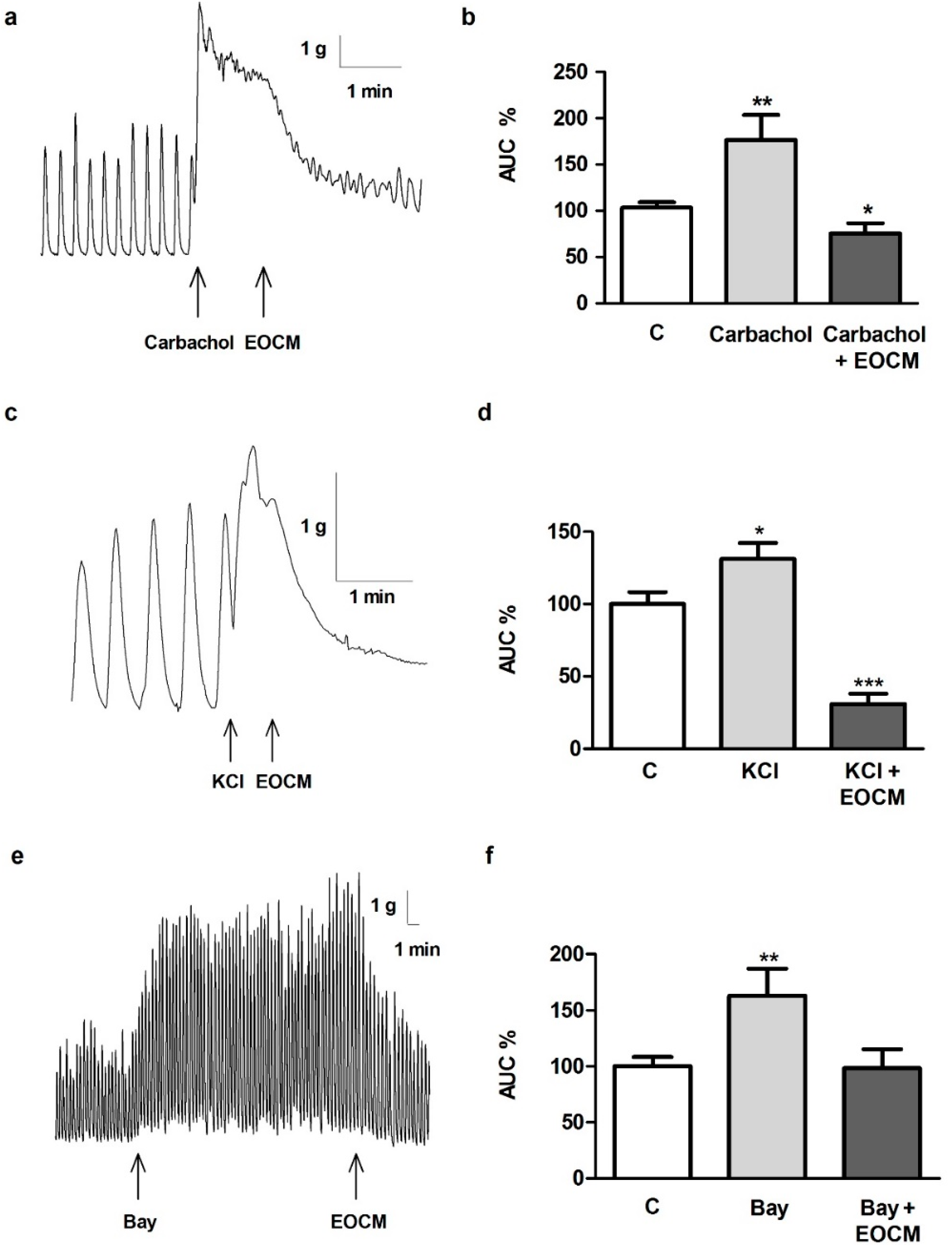 Molecules 21 00783 g002