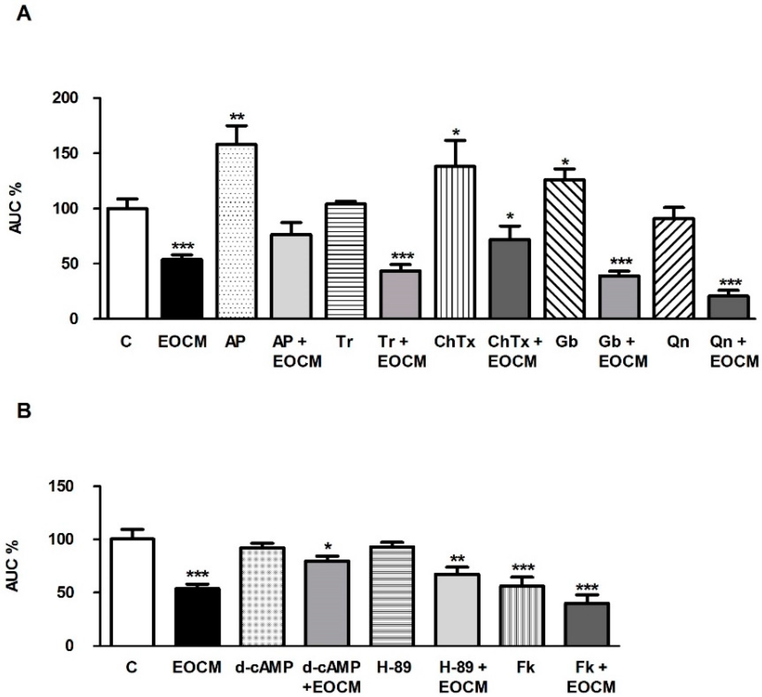 Molecules 21 00783 g003