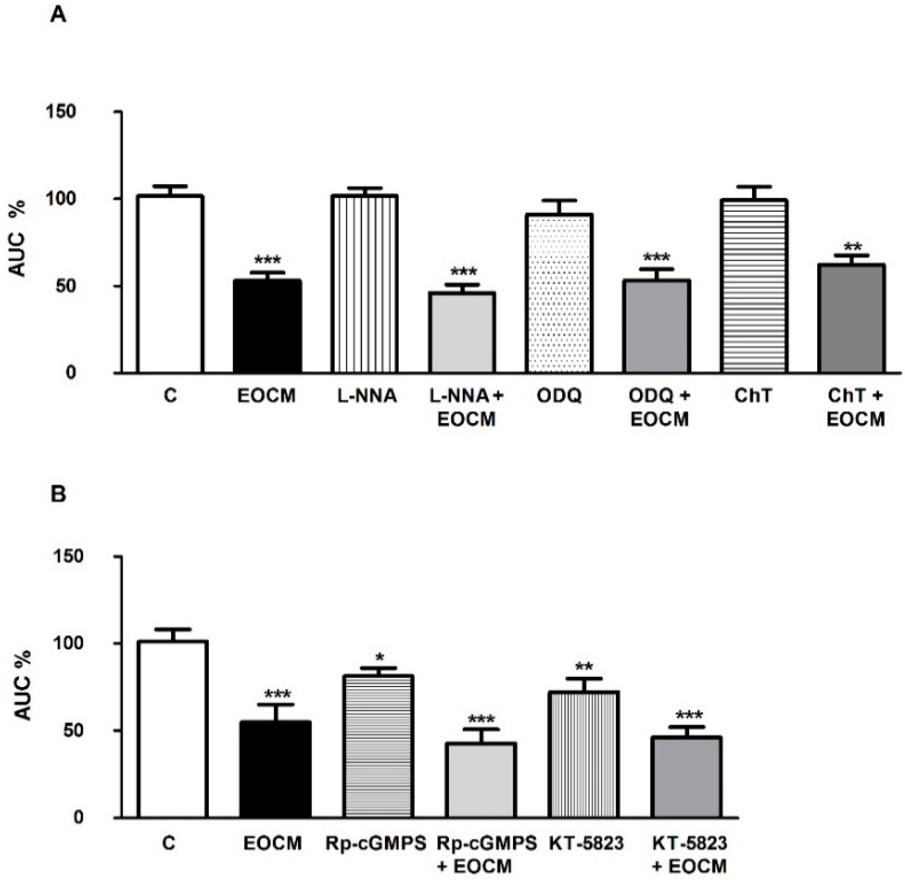 Molecules 21 00783 g004