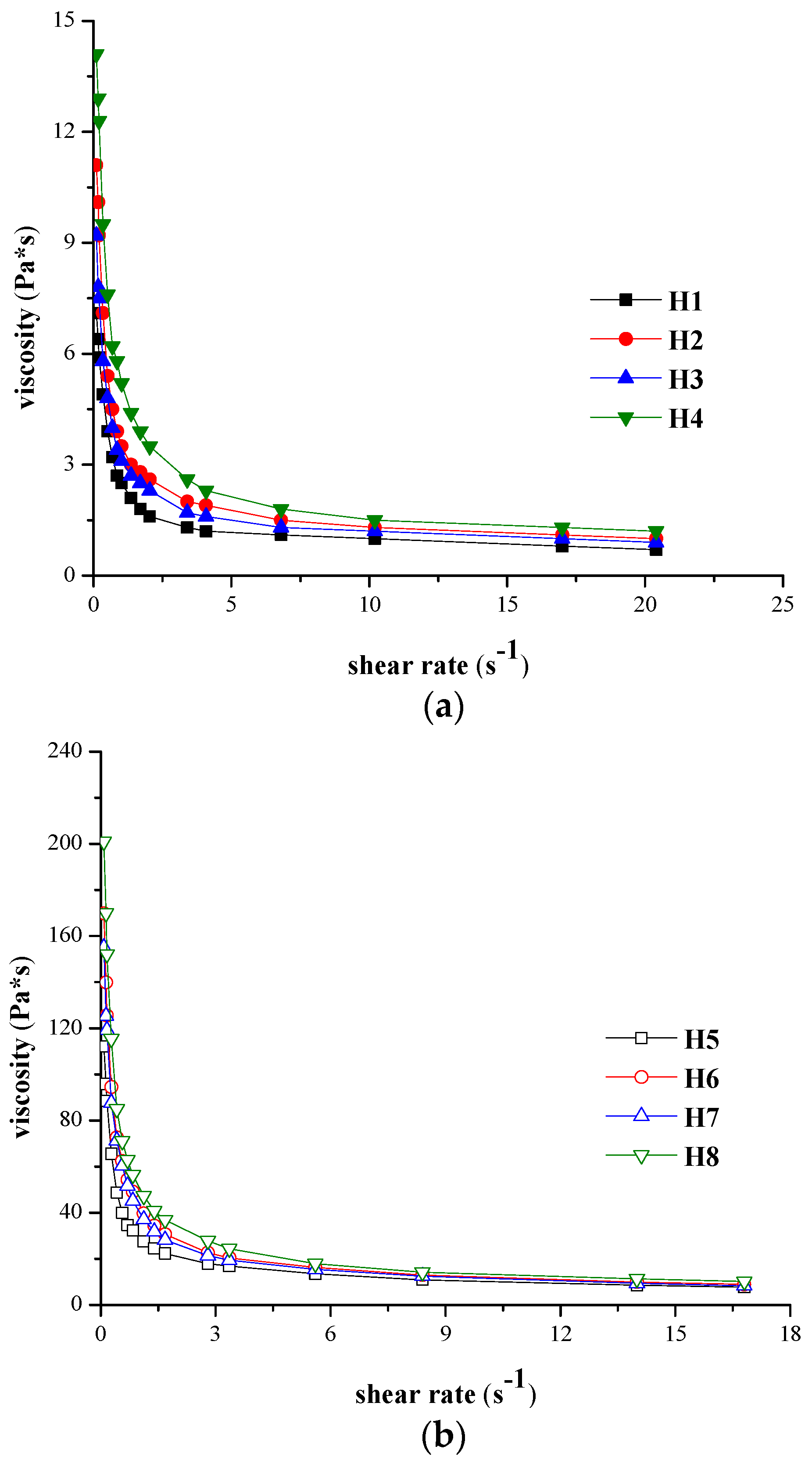 Molecules 21 00786 g003