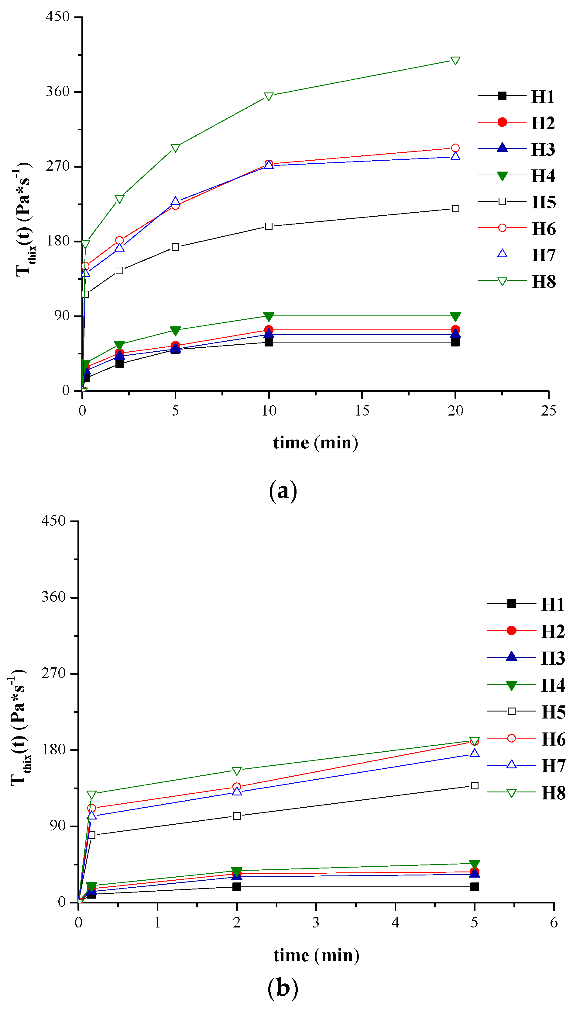 Molecules 21 00786 g005