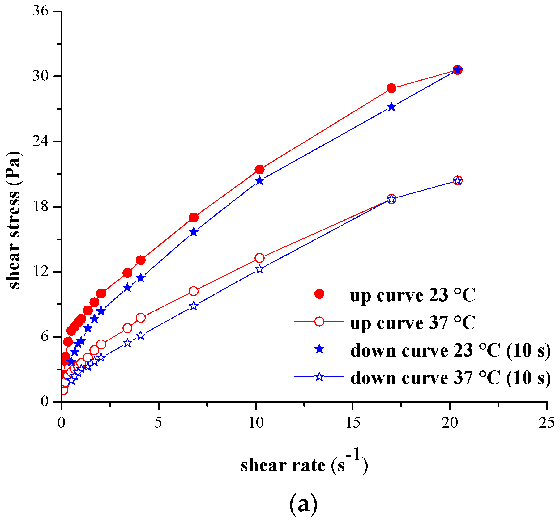 Molecules 21 00786 g006a