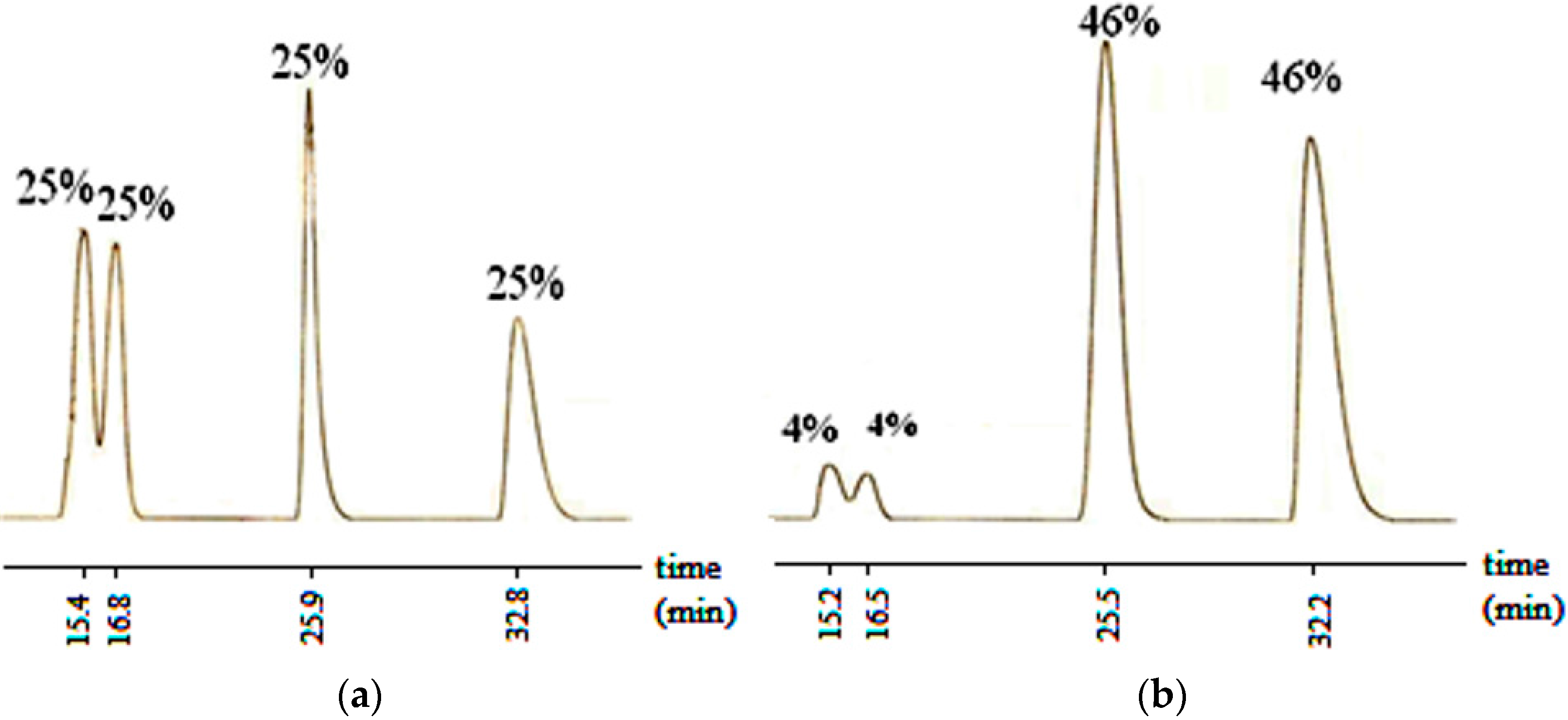 Molecules 21 00788 g001