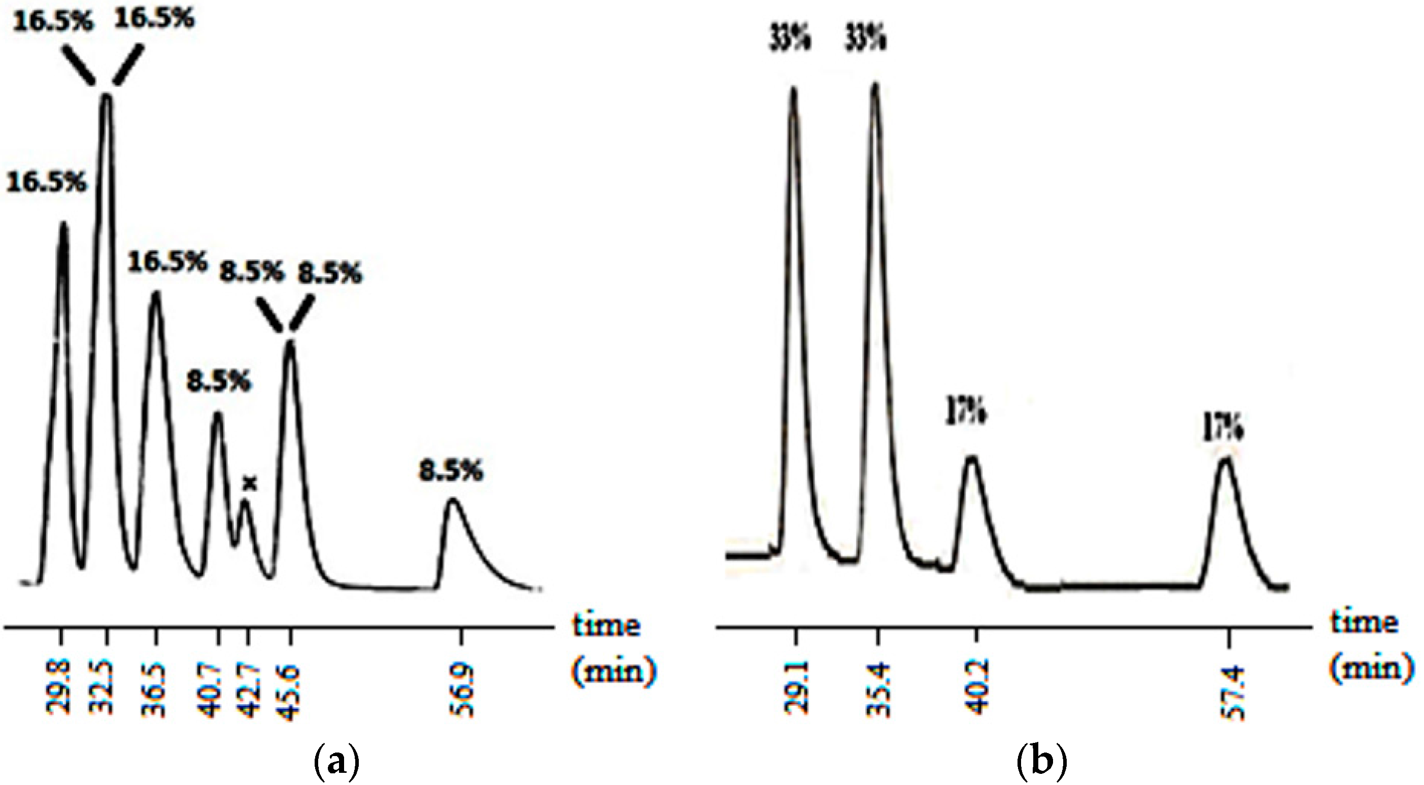 Molecules 21 00788 g002