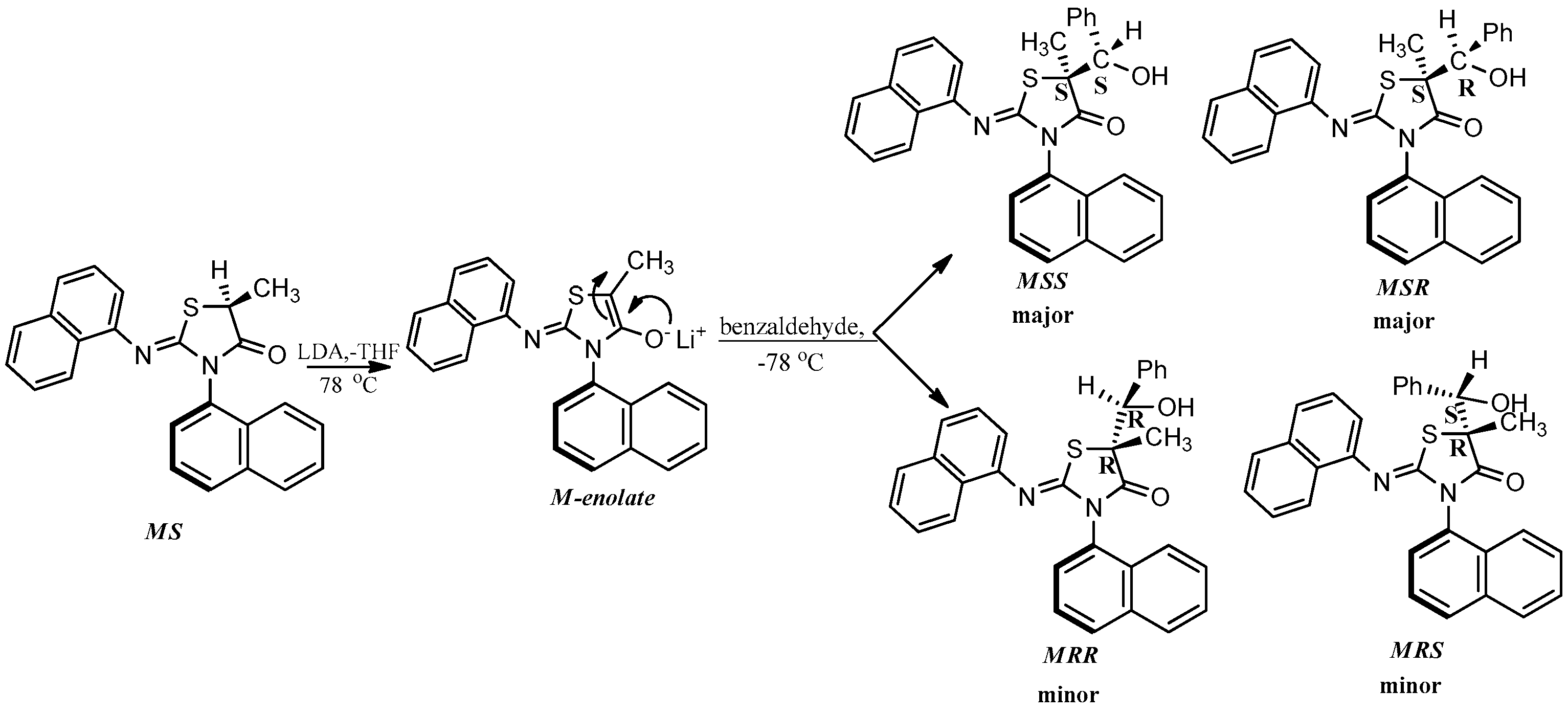 Molecules 21 00788 sch003