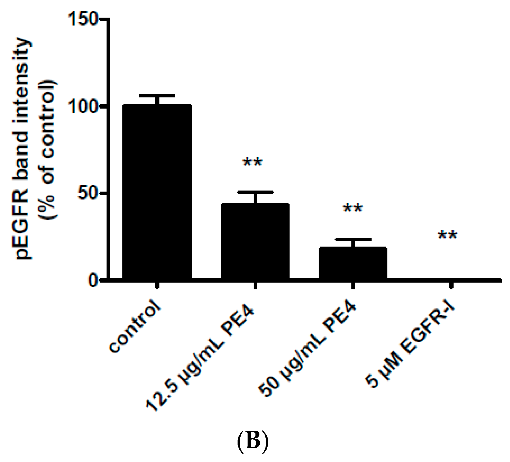 Molecules 21 00792 g006b