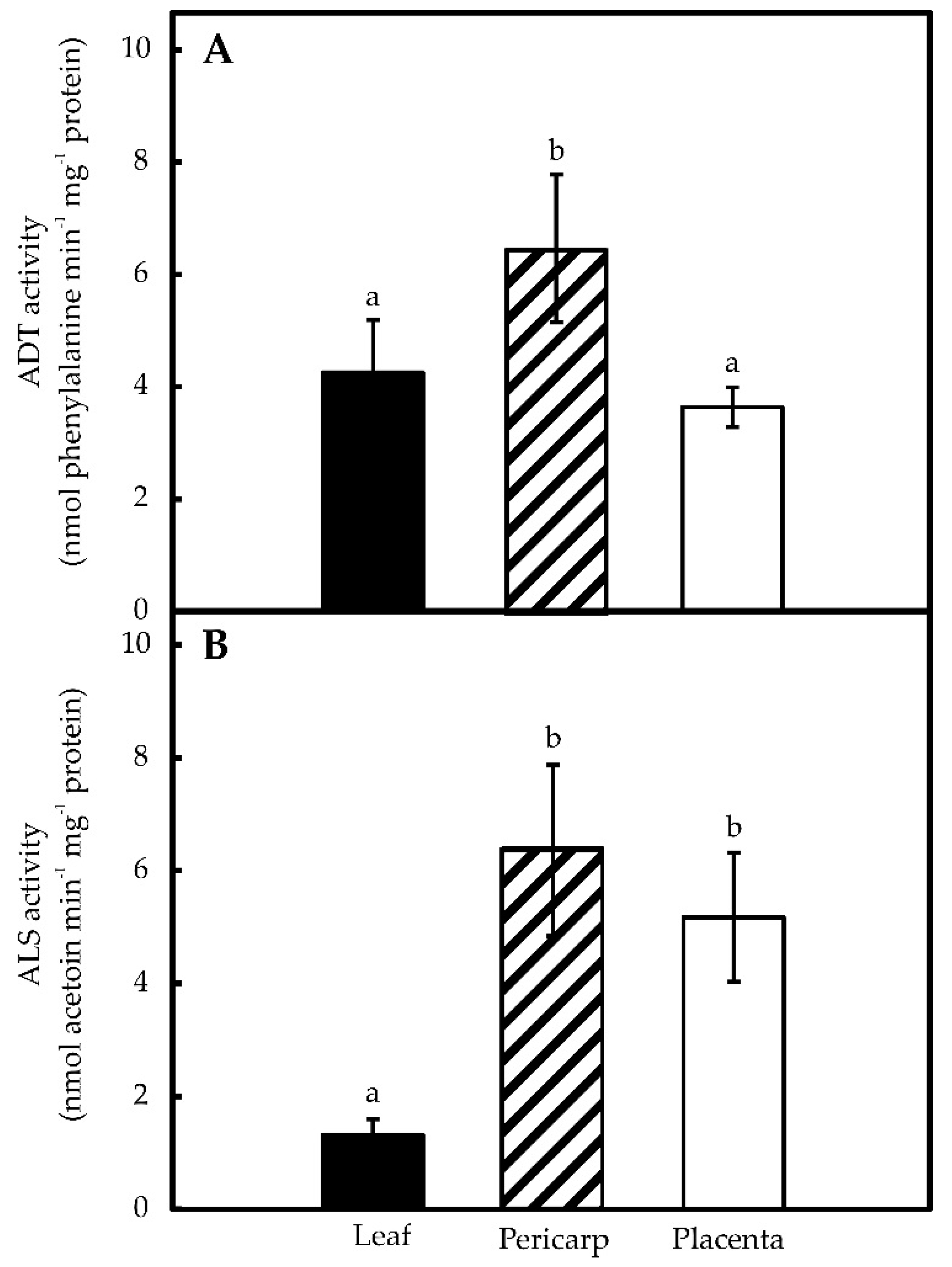 Molecules 21 00799 g002