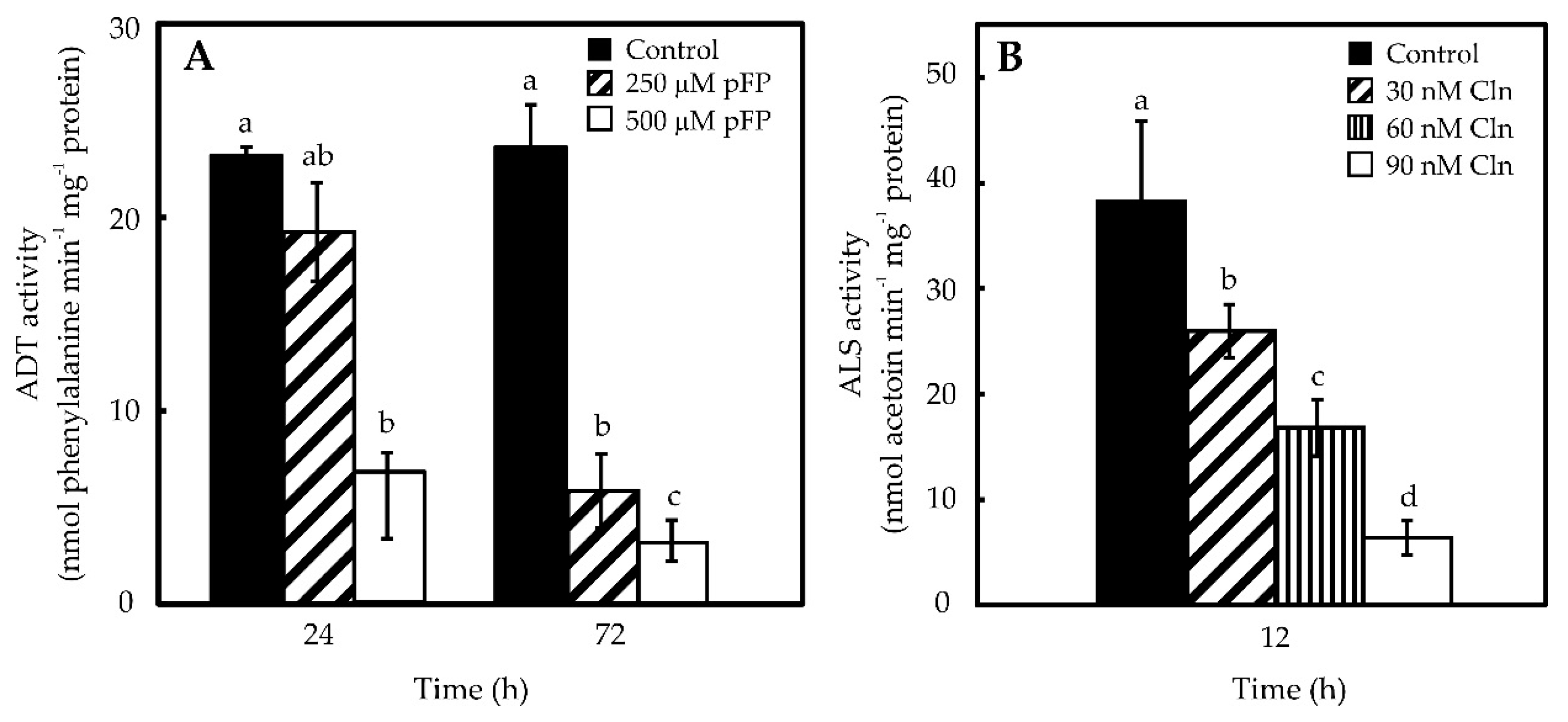 Molecules 21 00799 g003