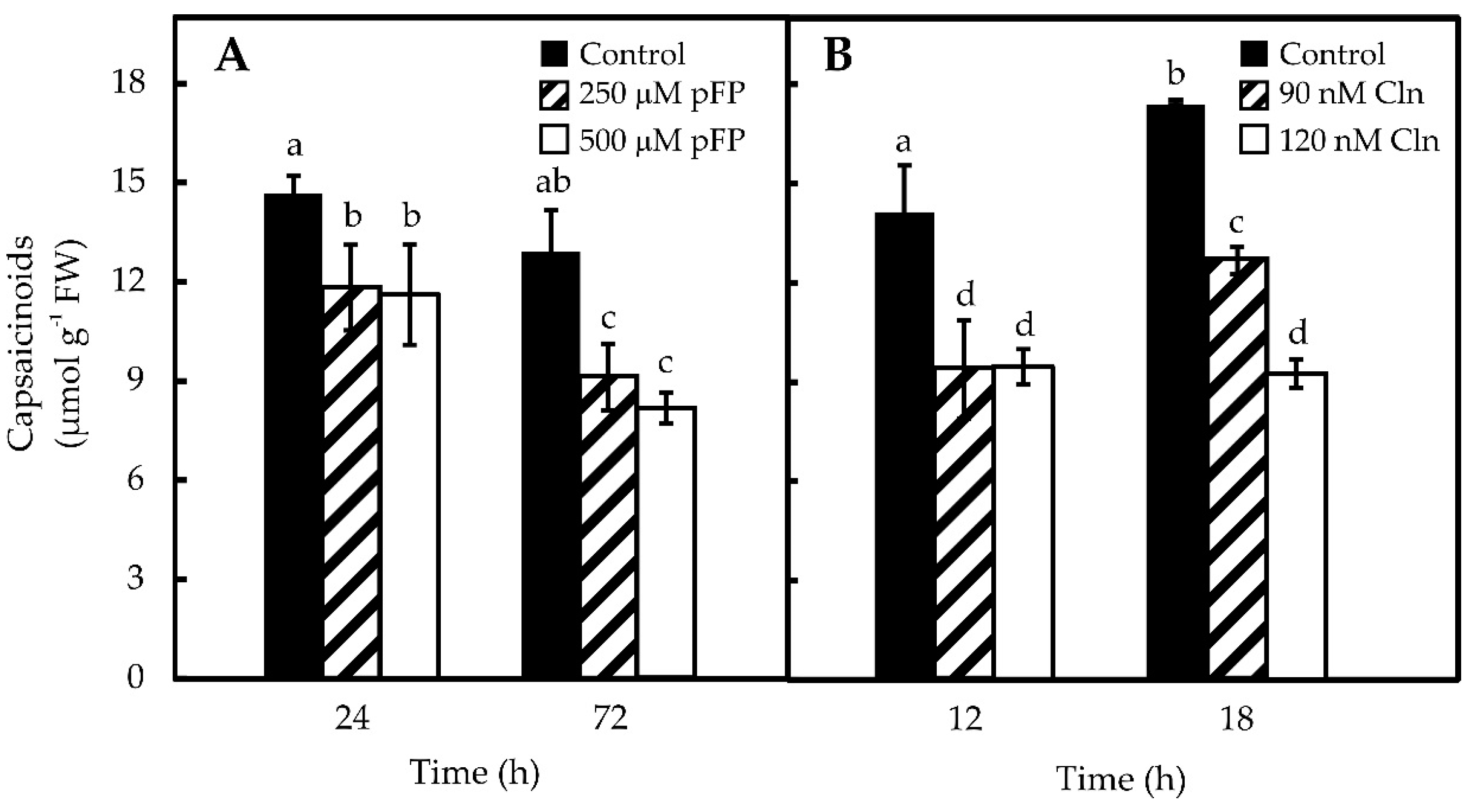 Molecules 21 00799 g005