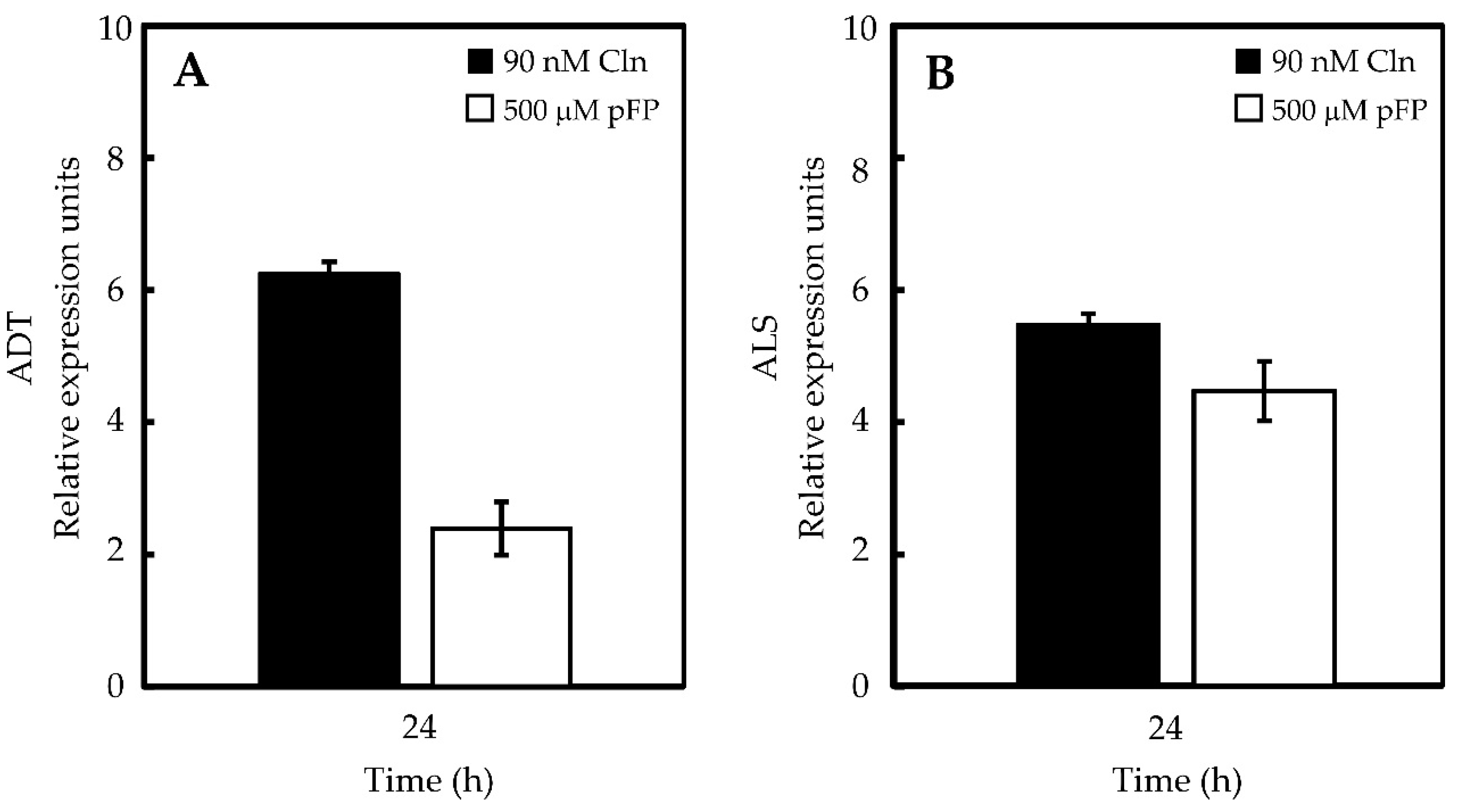 Molecules 21 00799 g006
