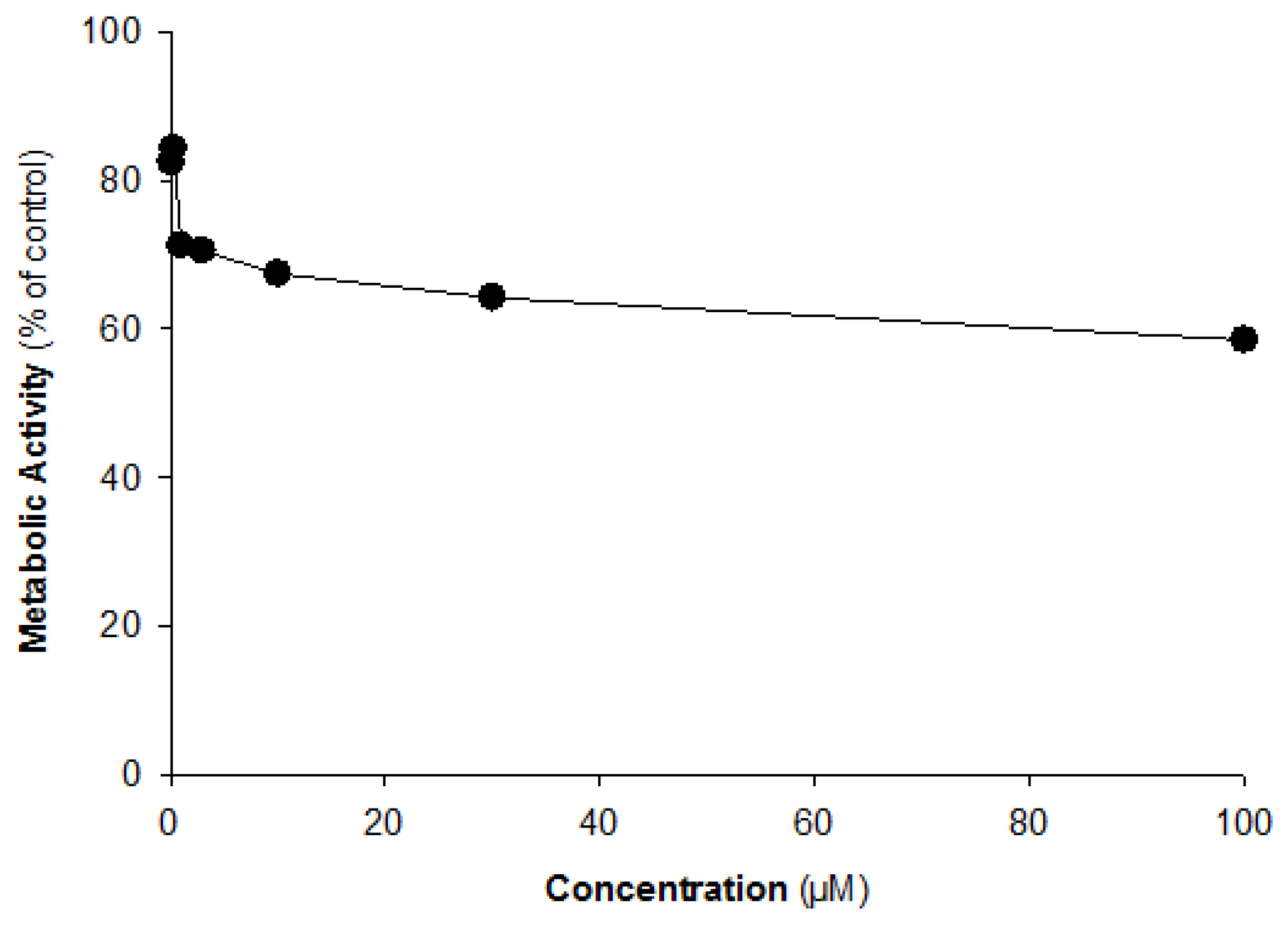 Molecules 21 00800 g002