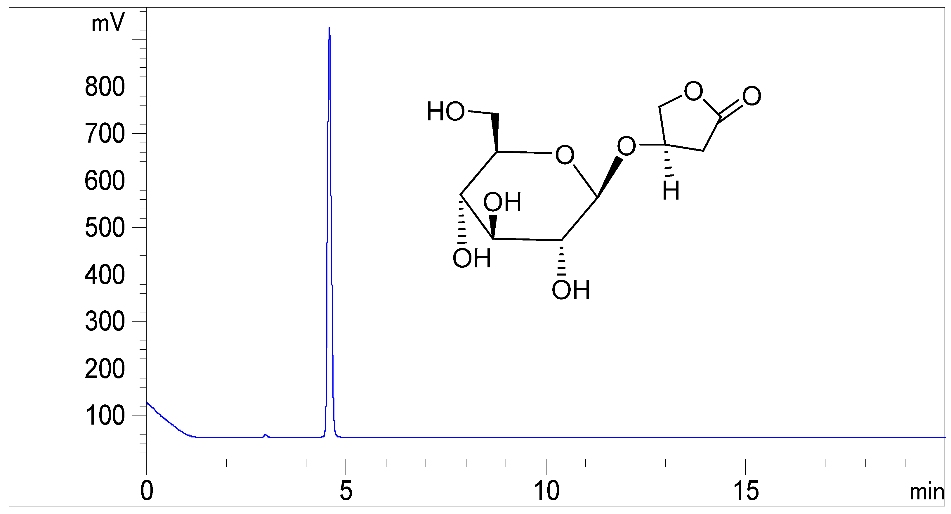 Molecules 21 00800 g005