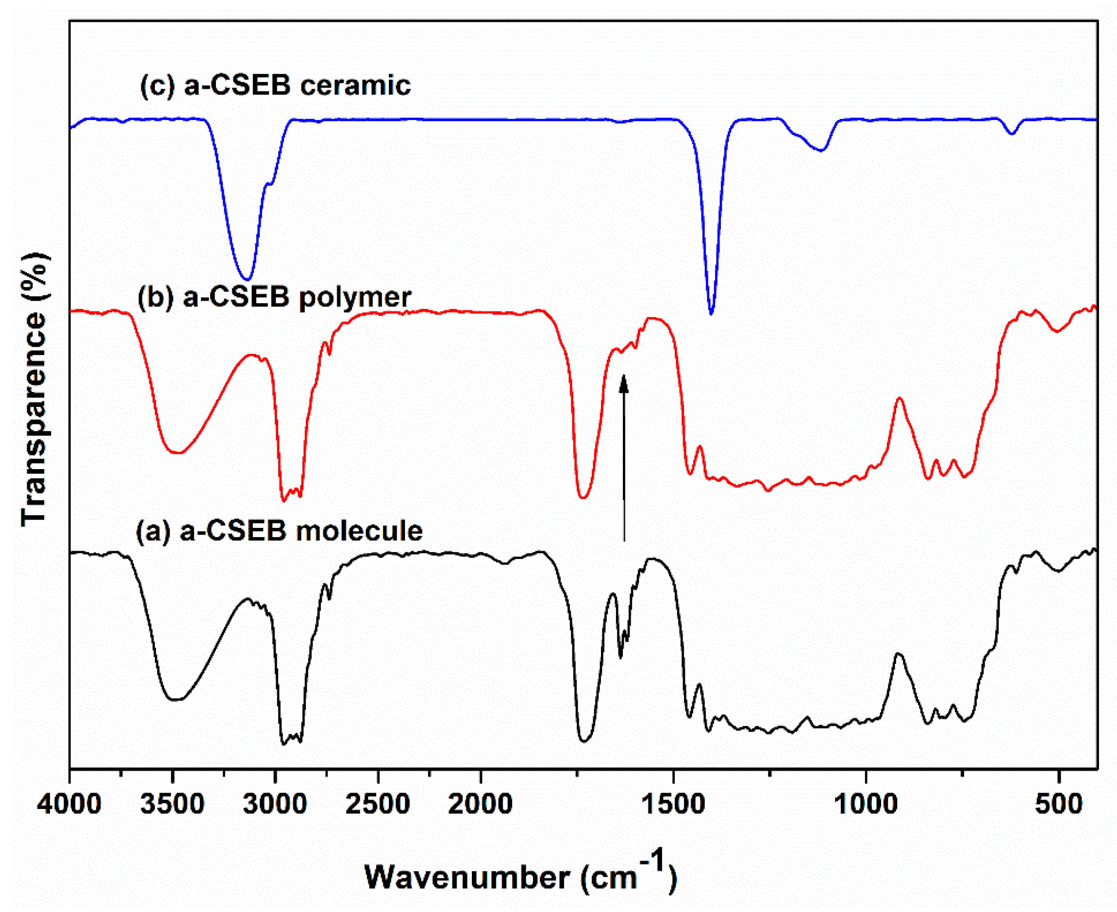 Molecules 21 00801 g002