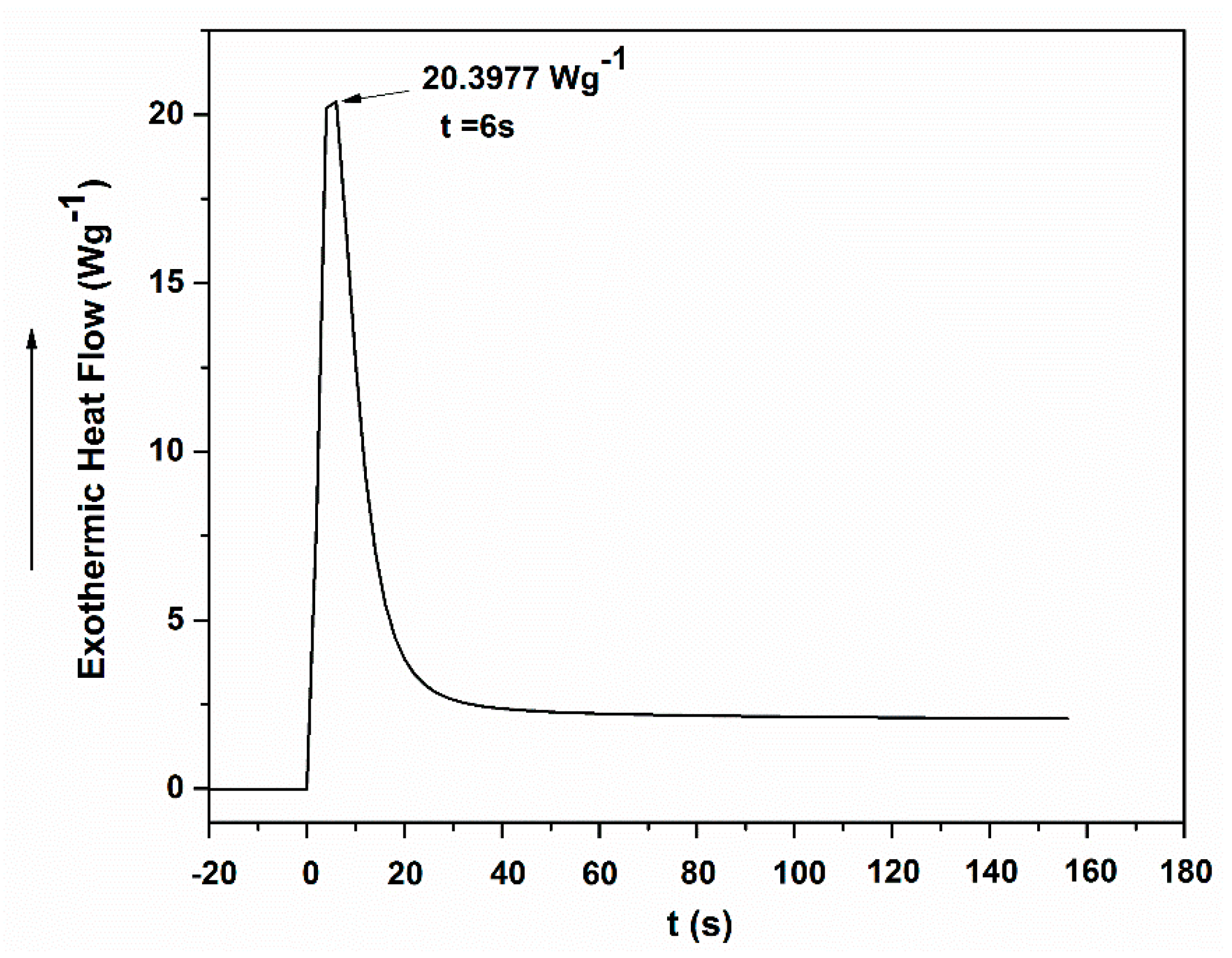 Molecules 21 00801 g003