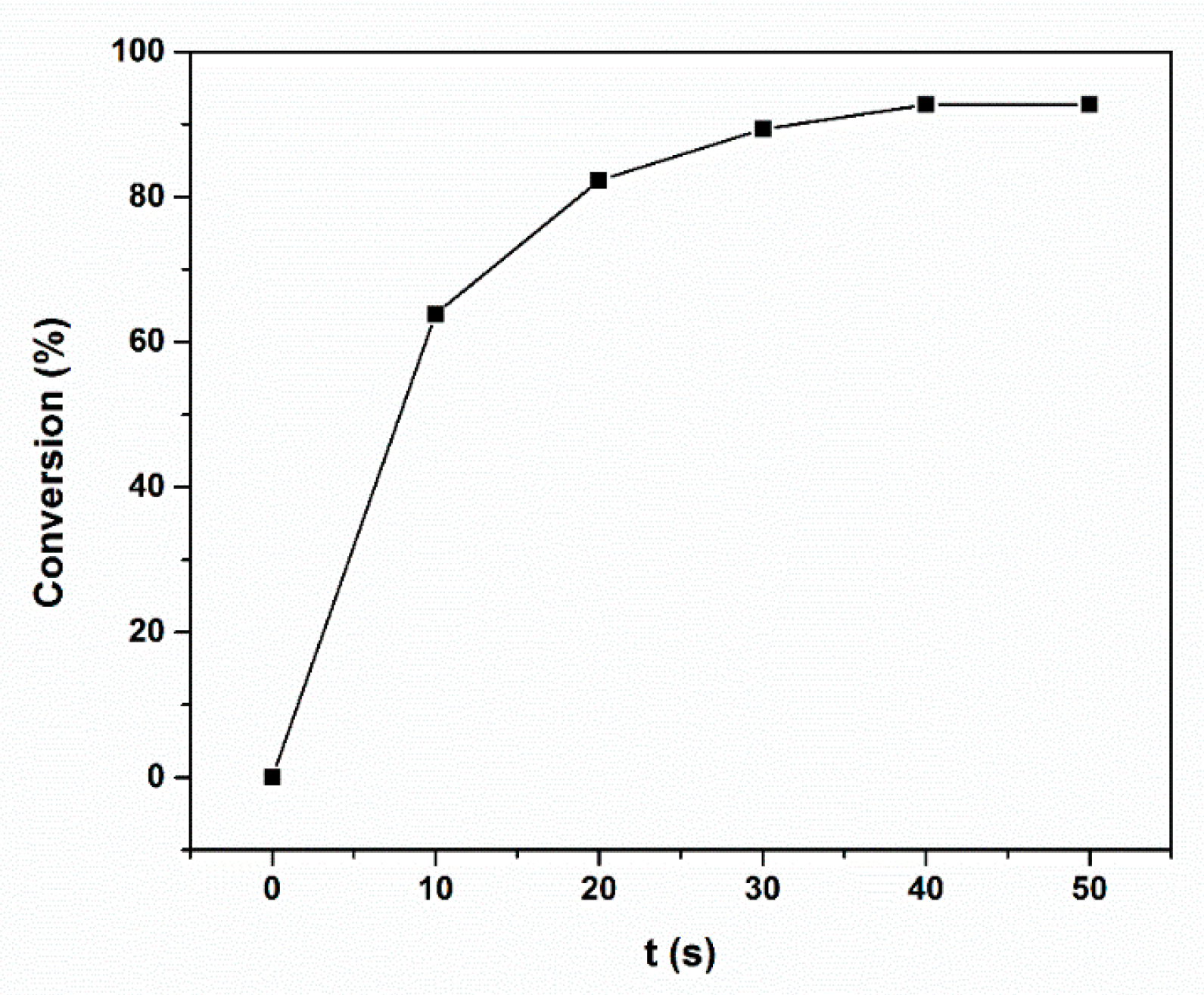 Molecules 21 00801 g005