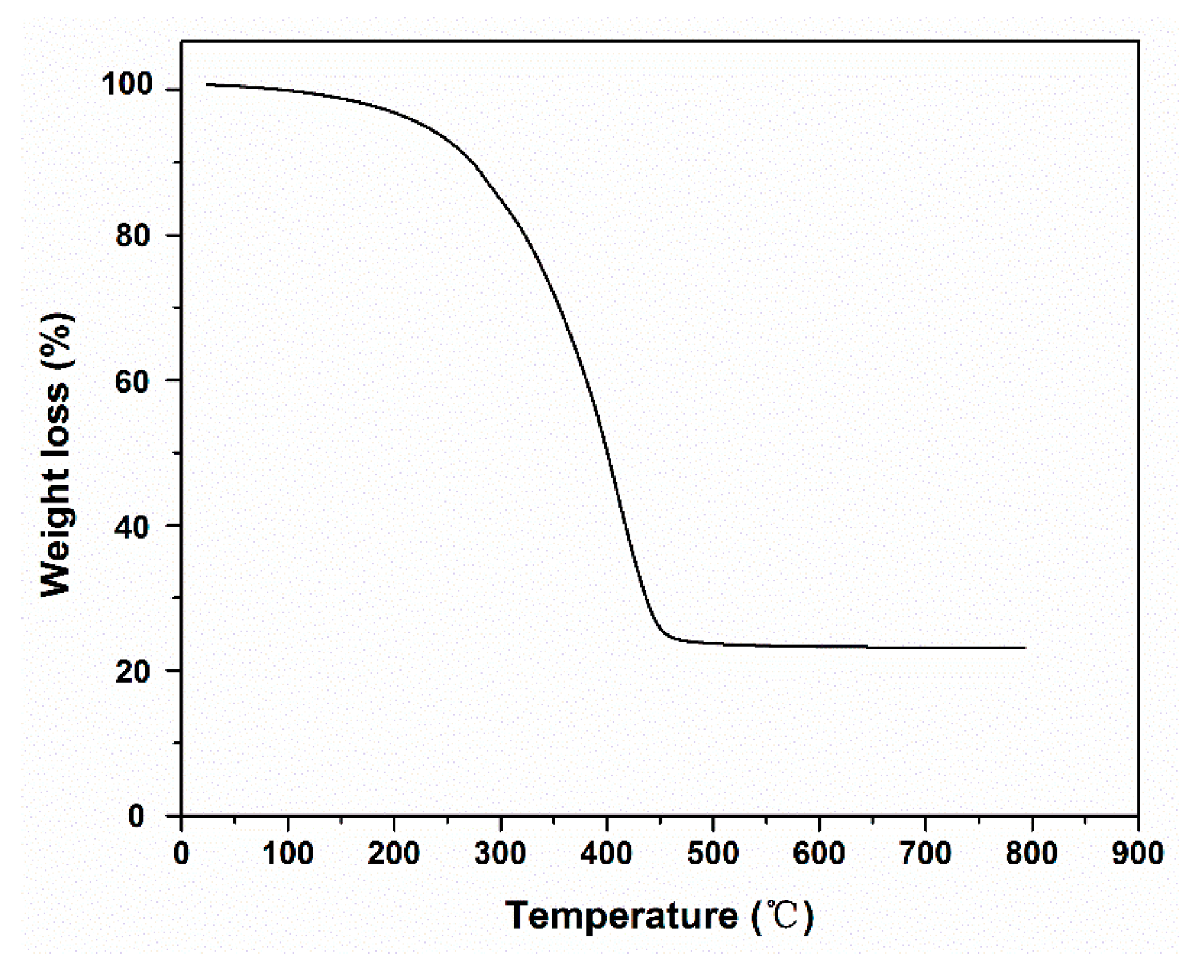 Molecules 21 00801 g006