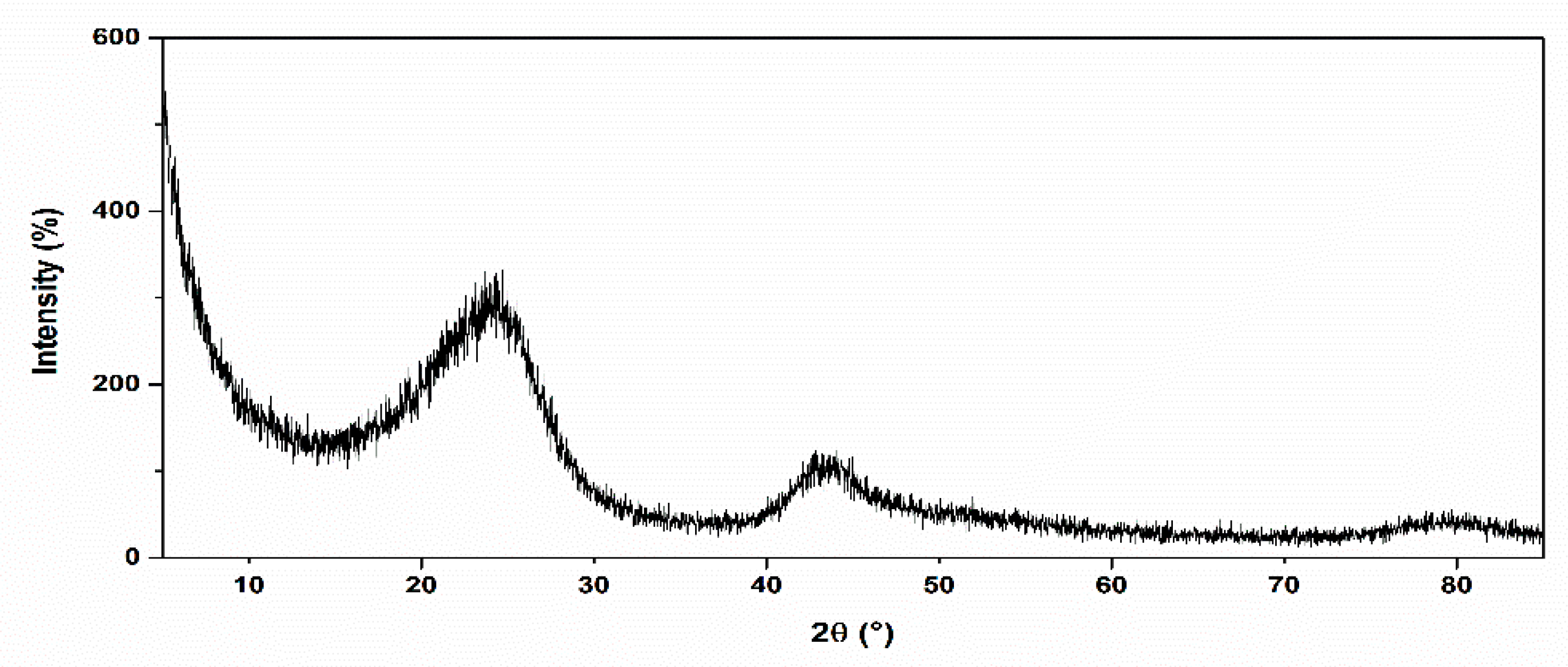 Molecules 21 00801 g008
