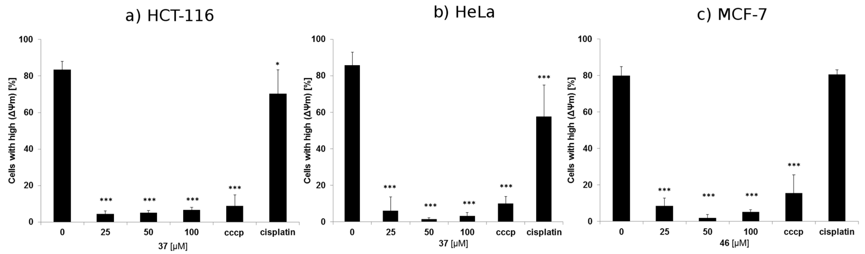 Molecules 21 00808 g005