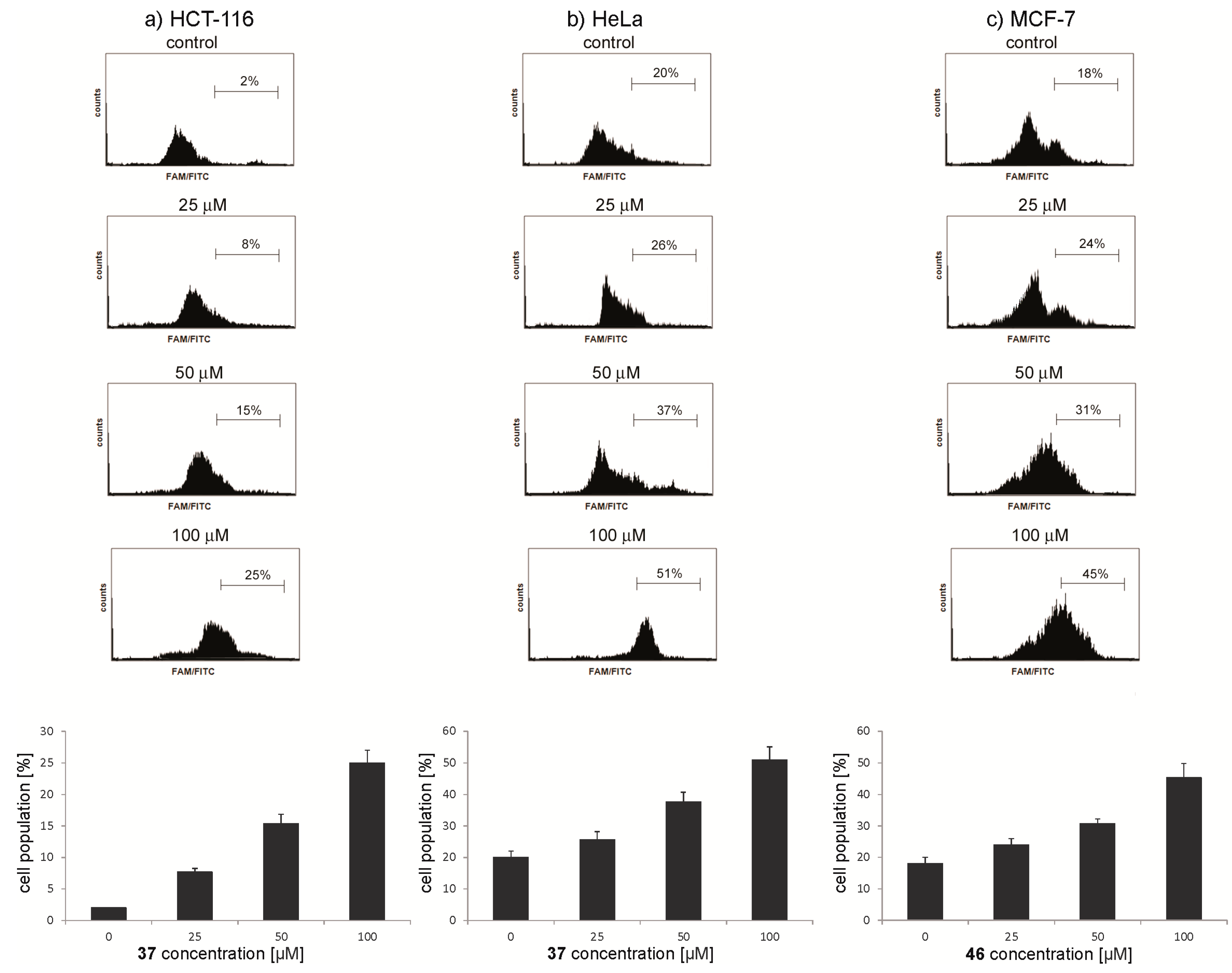 Molecules 21 00808 g007